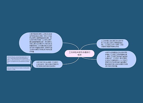 工伤保险申报及待遇拨付程序