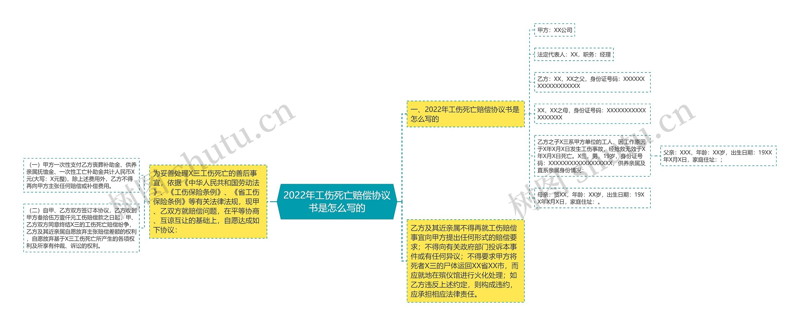 2022年工伤死亡赔偿协议书是怎么写的