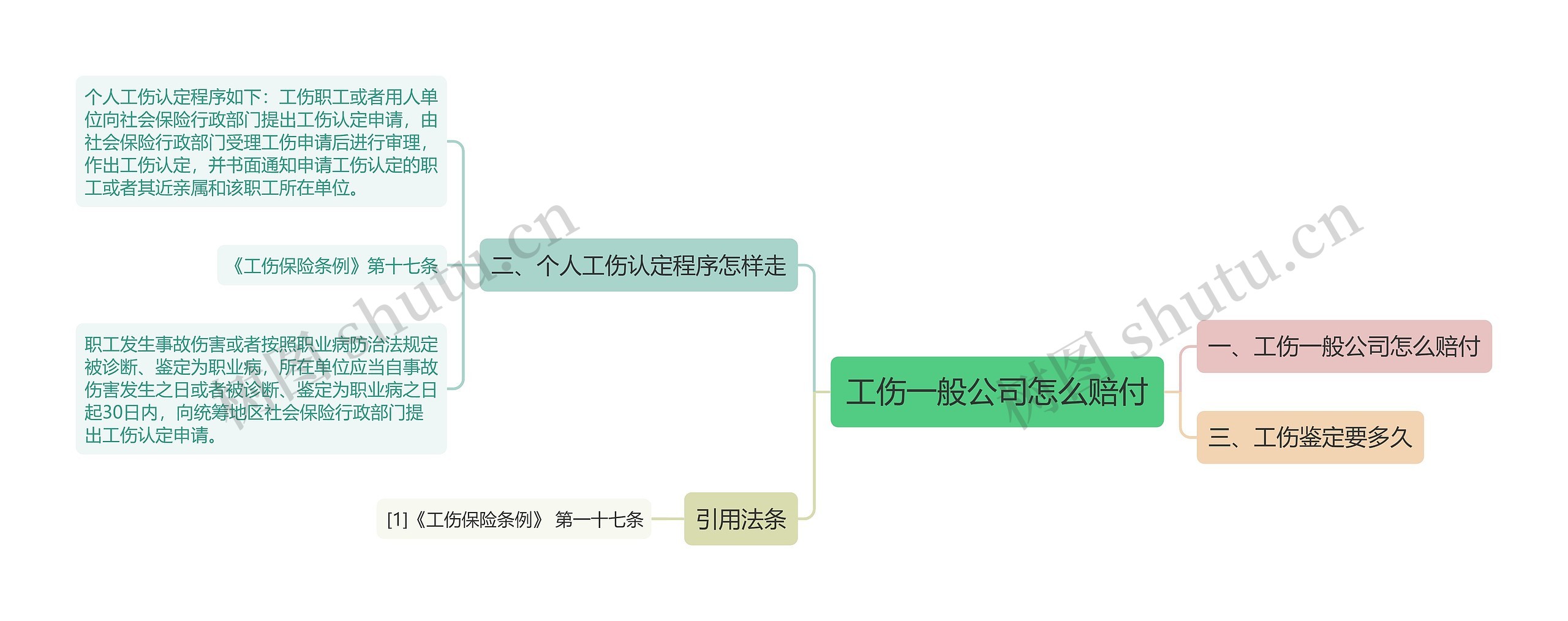 工伤一般公司怎么赔付