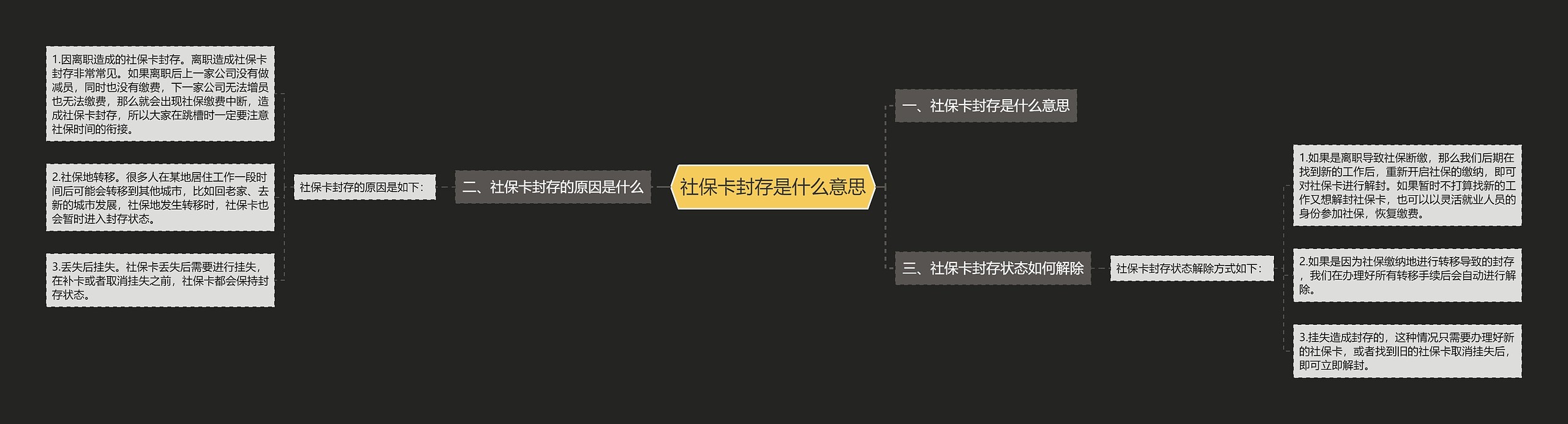 社保卡封存是什么意思思维导图