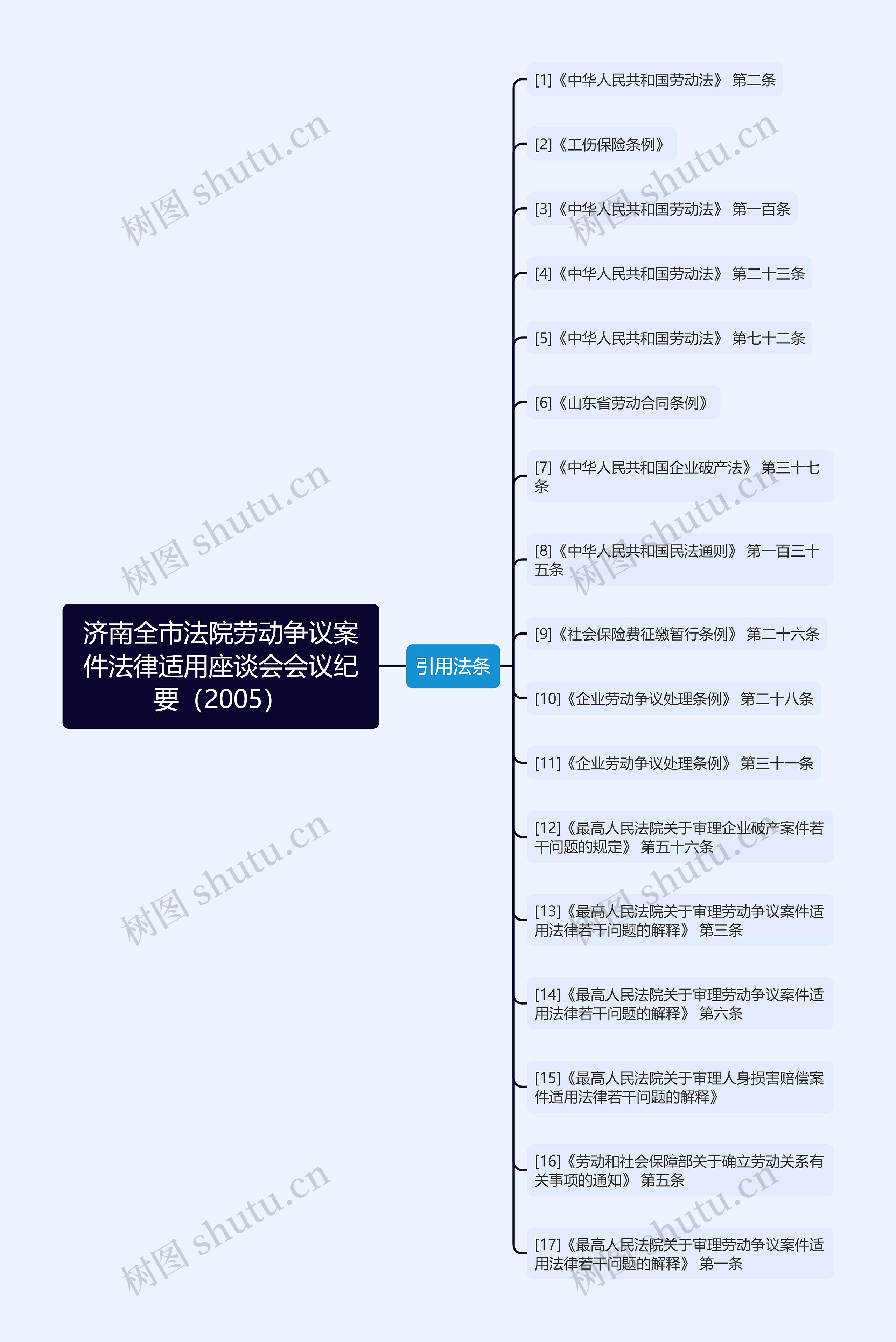 济南全市法院劳动争议案件法律适用座谈会会议纪要（2005）