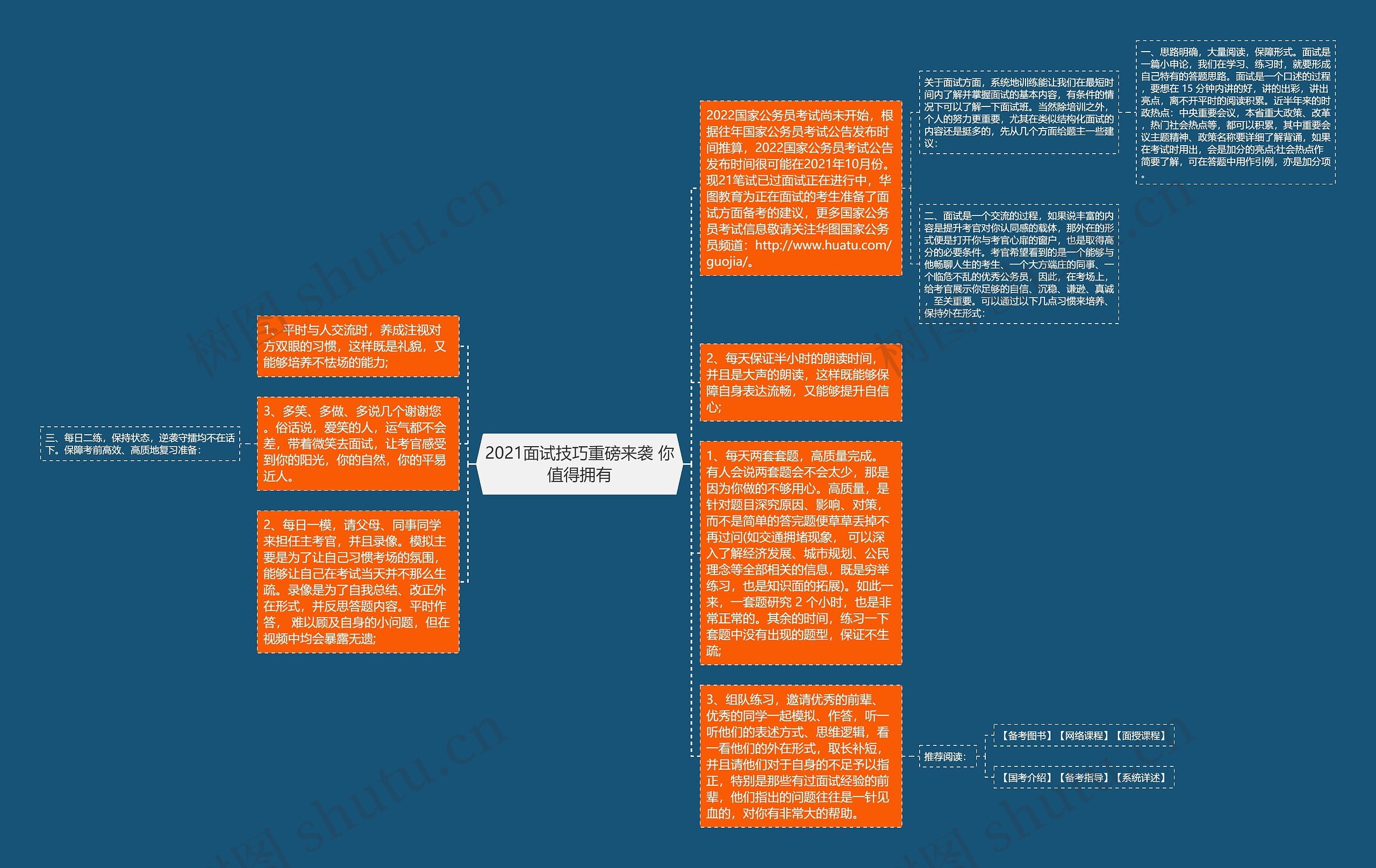 2021面试技巧重磅来袭 你值得拥有思维导图