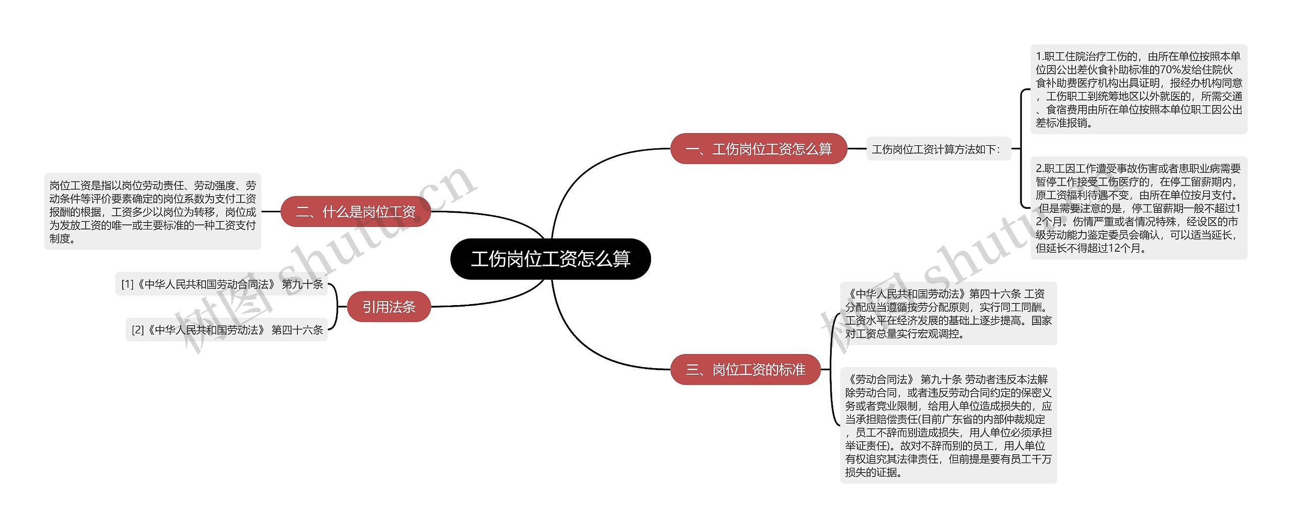 工伤岗位工资怎么算