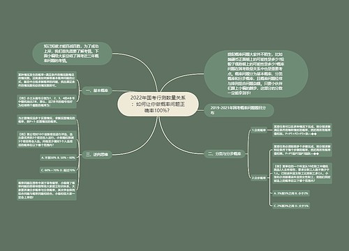 2022年国考行测数量关系：如何让你做概率问题正确率100%？