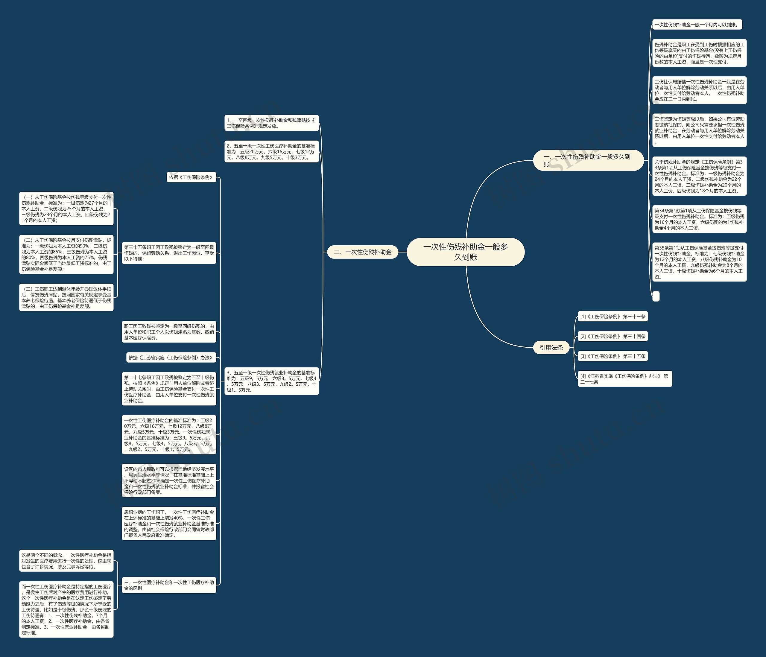 一次性伤残补助金一般多久到账 一次性伤残补助金一般多久到账