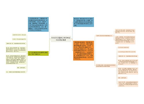 秒杀2022国家公务员考试中的混合增速