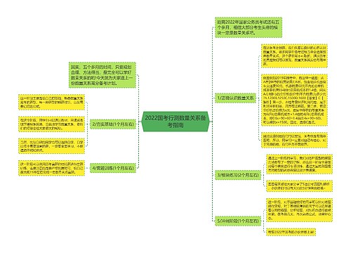 2022国考行测数量关系备考指南