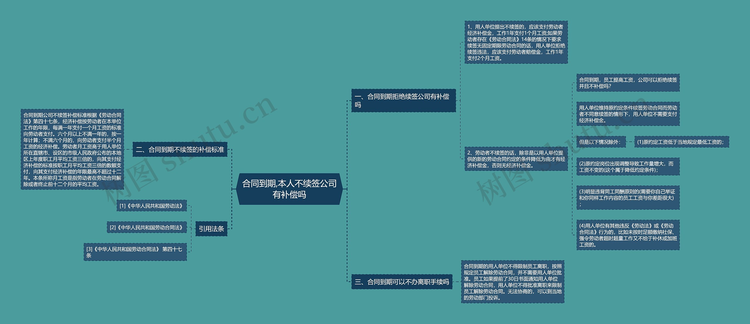 合同到期,本人不续签公司有补偿吗