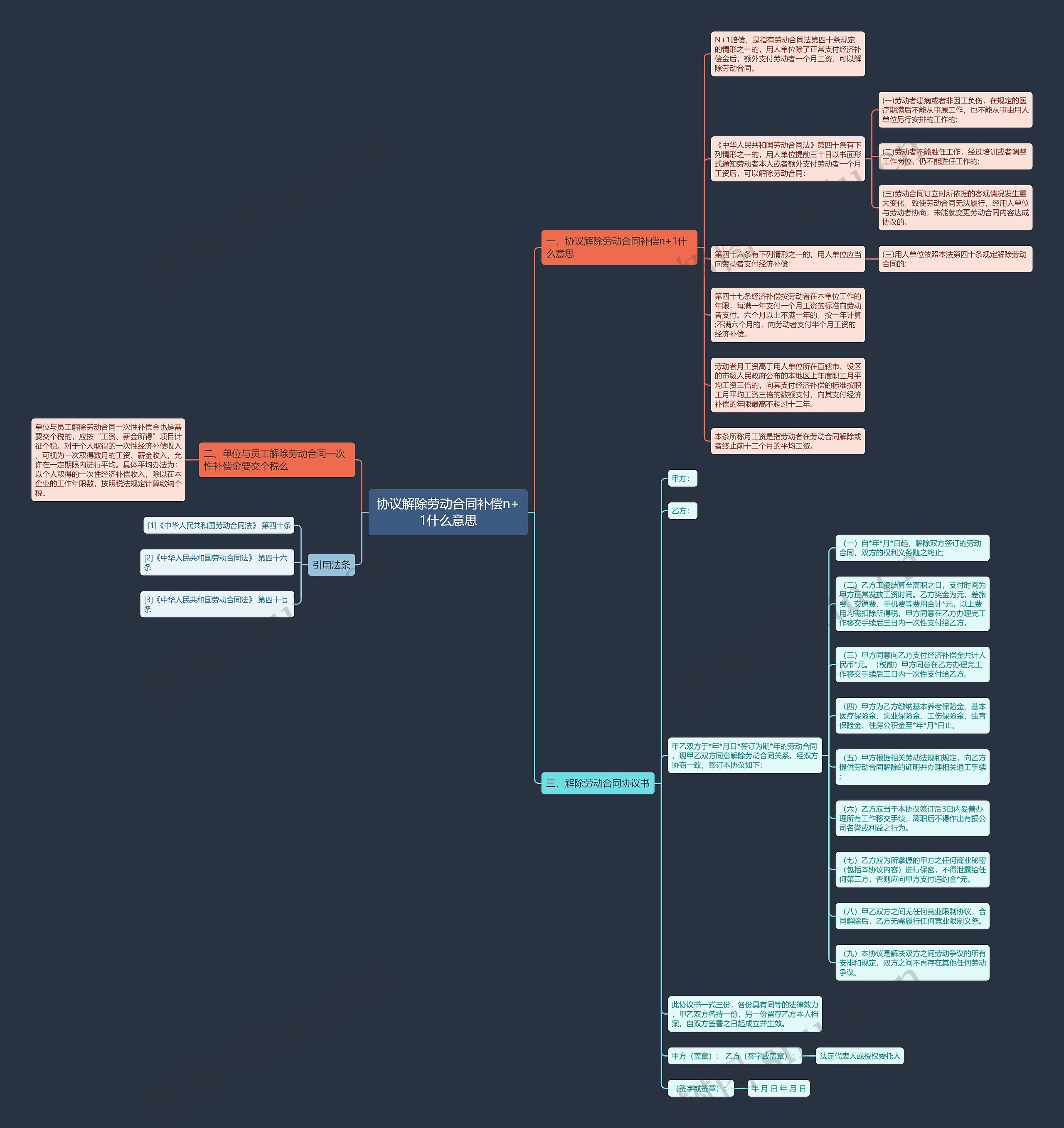 协议解除劳动合同补偿n+1什么意思 协议解除劳动合同补偿n+1什么意思