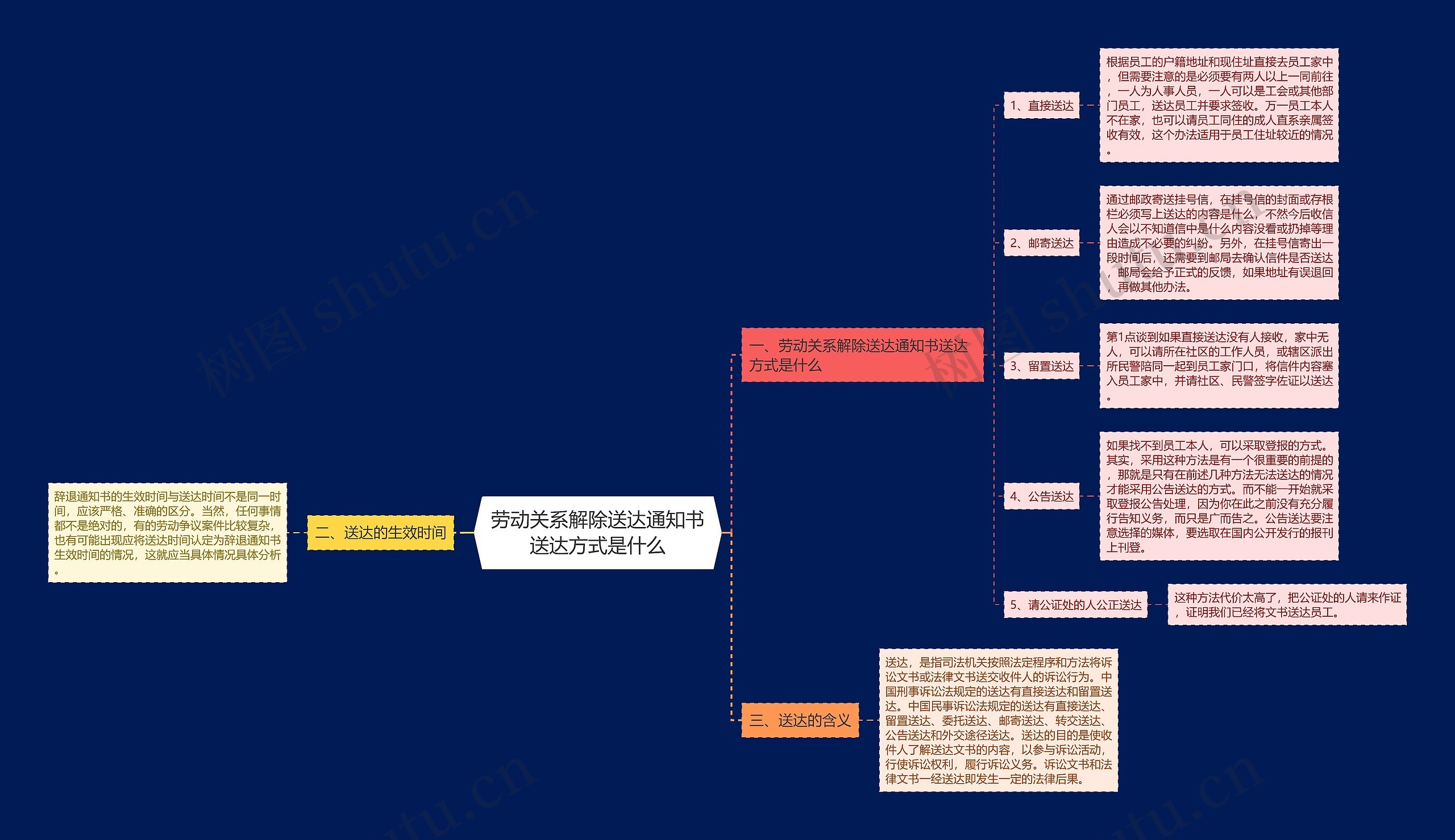 劳动关系解除送达通知书送达方式是什么