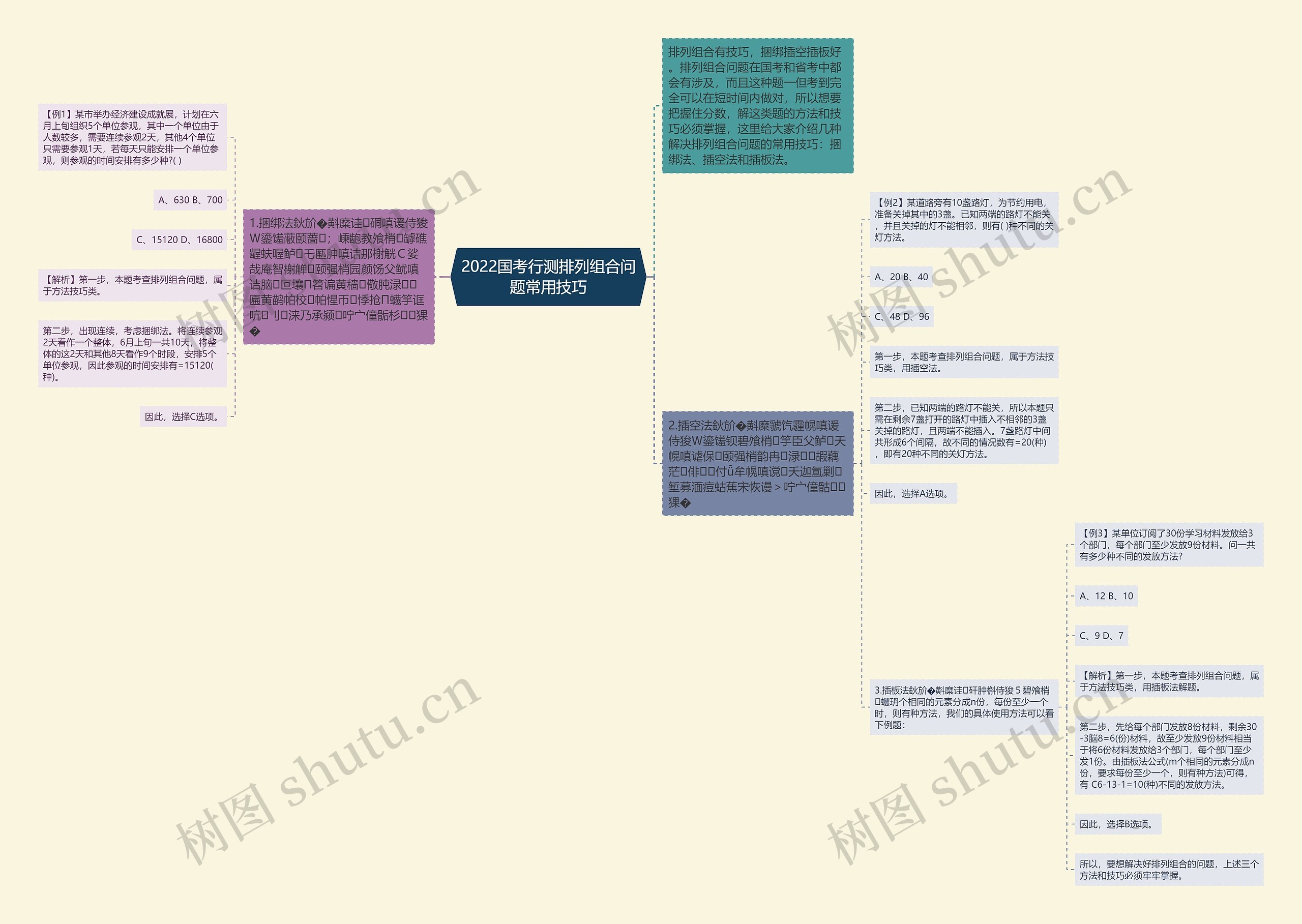 2022国考行测排列组合问题常用技巧 2022国考行测排列组合问题常用技巧