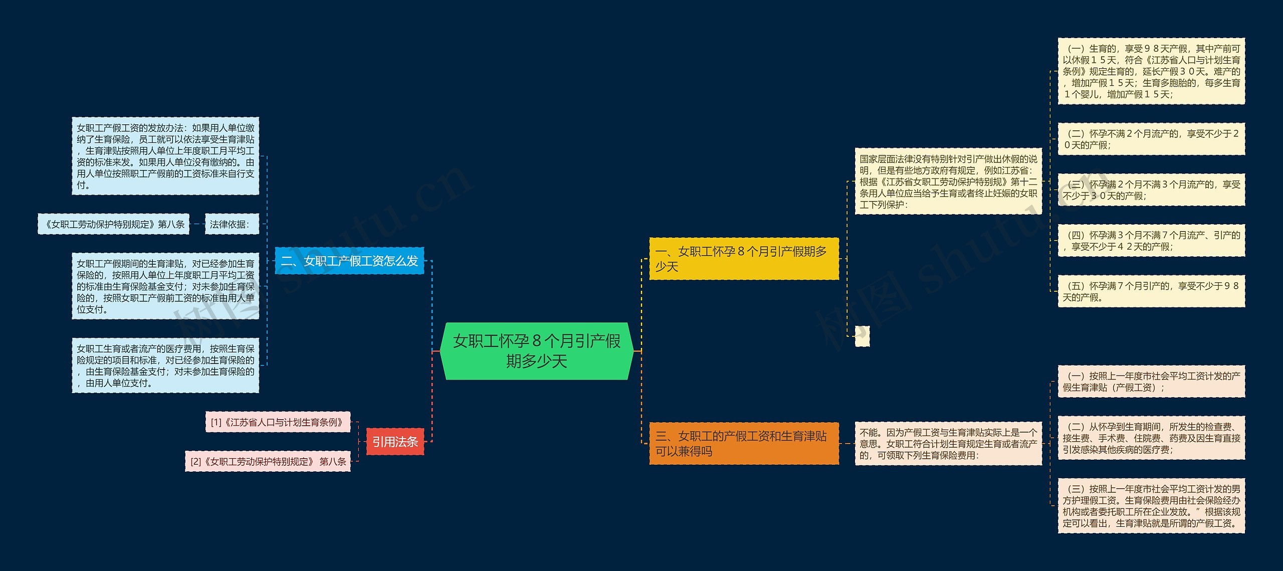 女职工怀孕8个月引产假期多少天 女职工怀孕8个月引产假期多少天