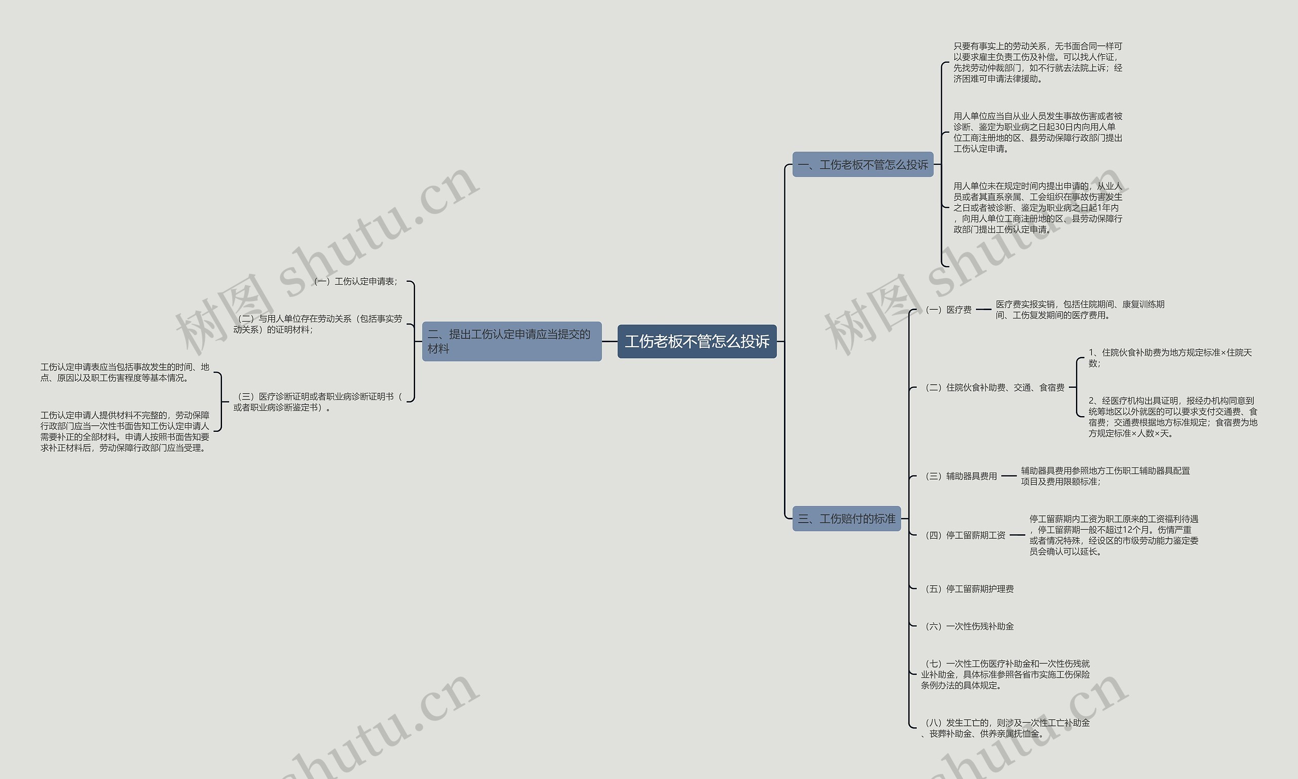 工伤老板不管怎么投诉 工伤老板不管怎么投诉
