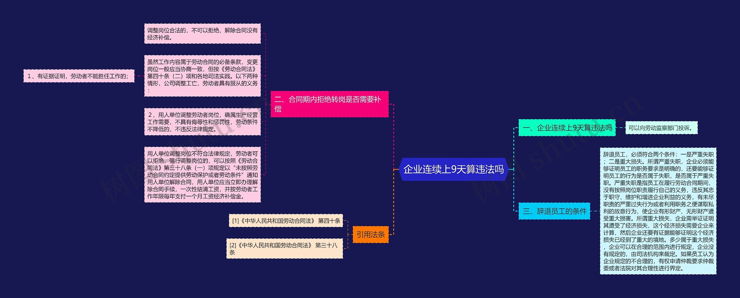 企业连续上9天算违法吗思维导图