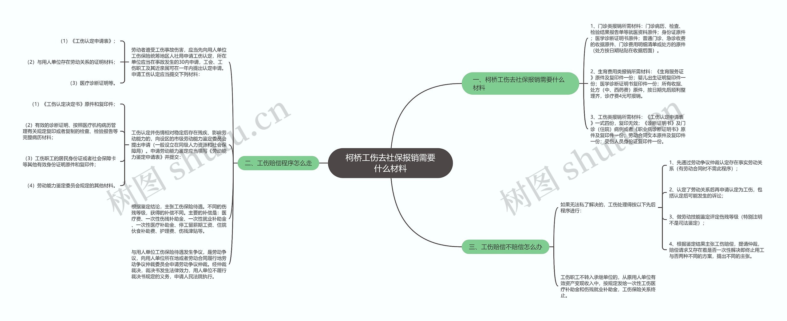 柯桥工伤去社保报销需要什么材料