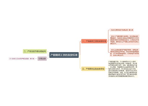 产假期间工资的发放标准