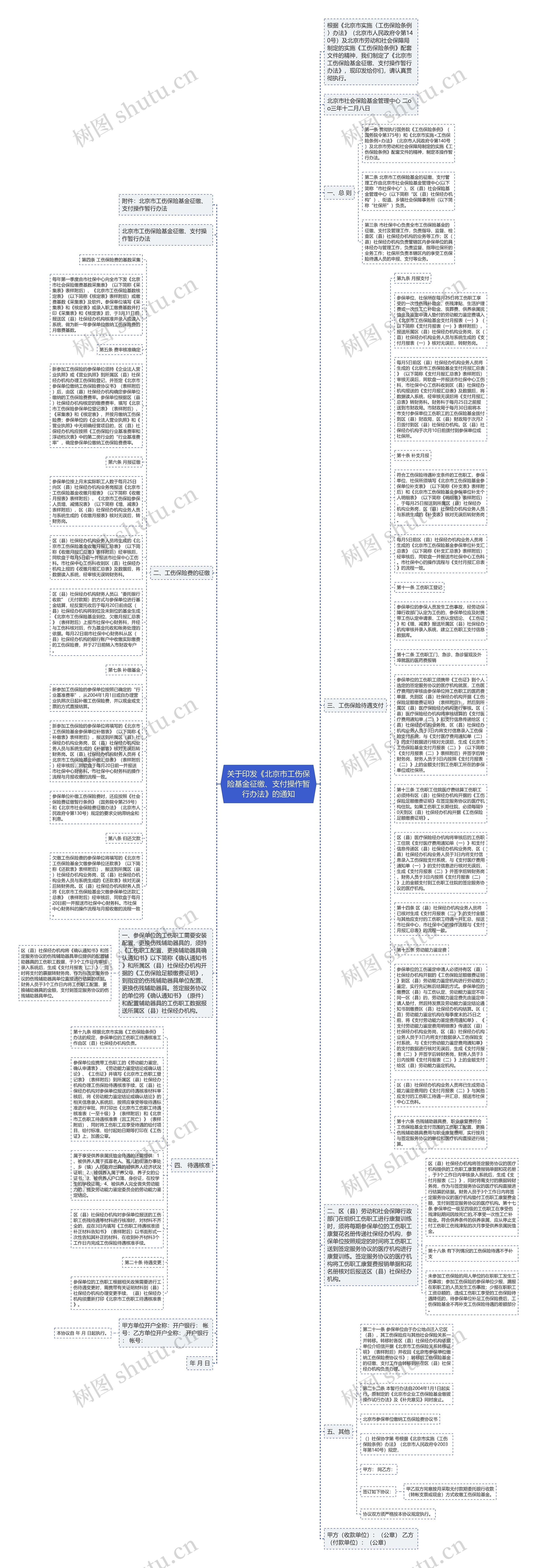 关于印发《北京市工伤保险基金征缴、支付操作暂行办法》的通知思维导图
