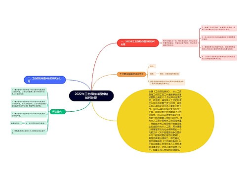 2022年工伤保险待遇纠纷如何处理 