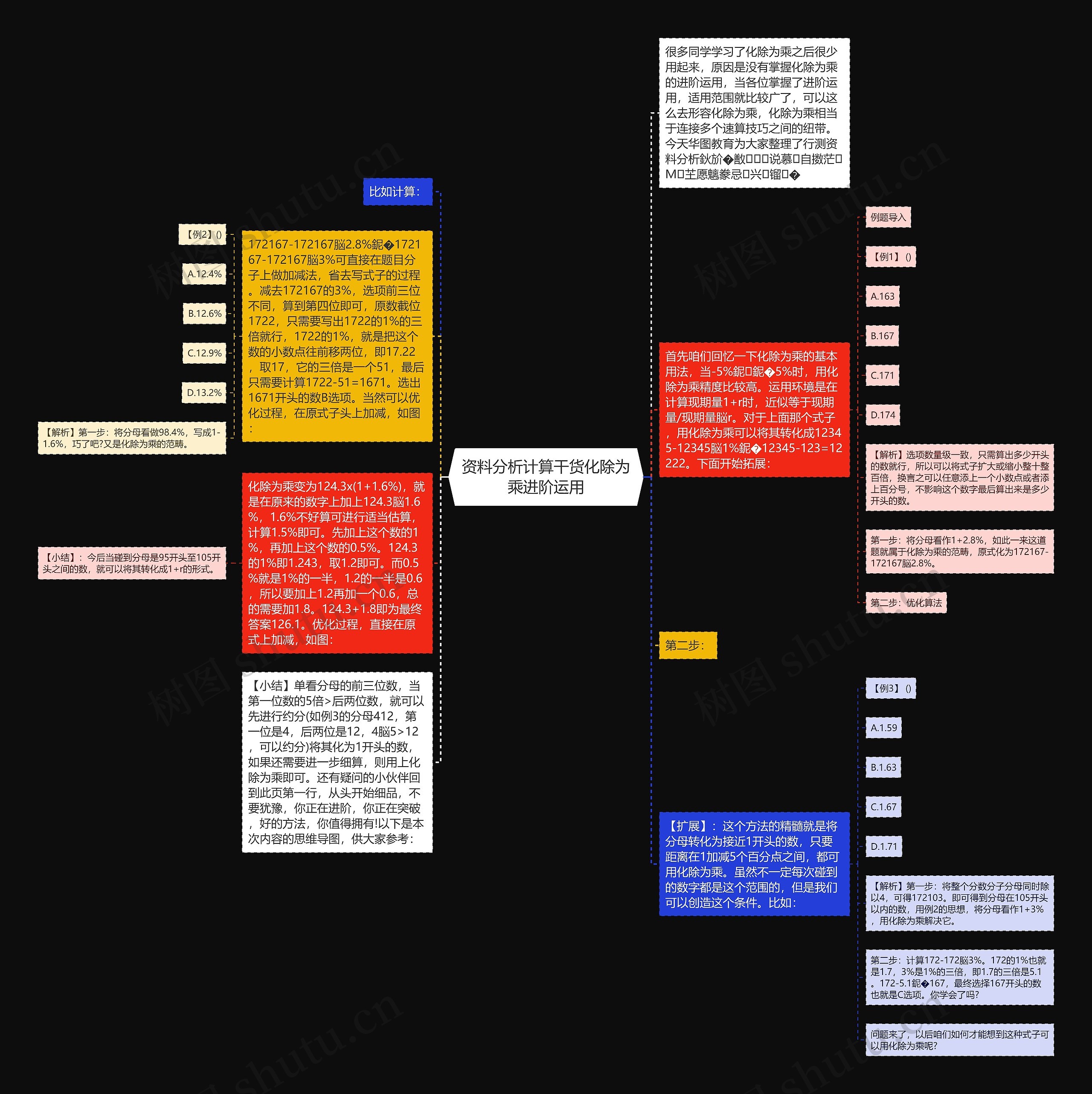 资料分析计算干货化除为乘进阶运用思维导图
