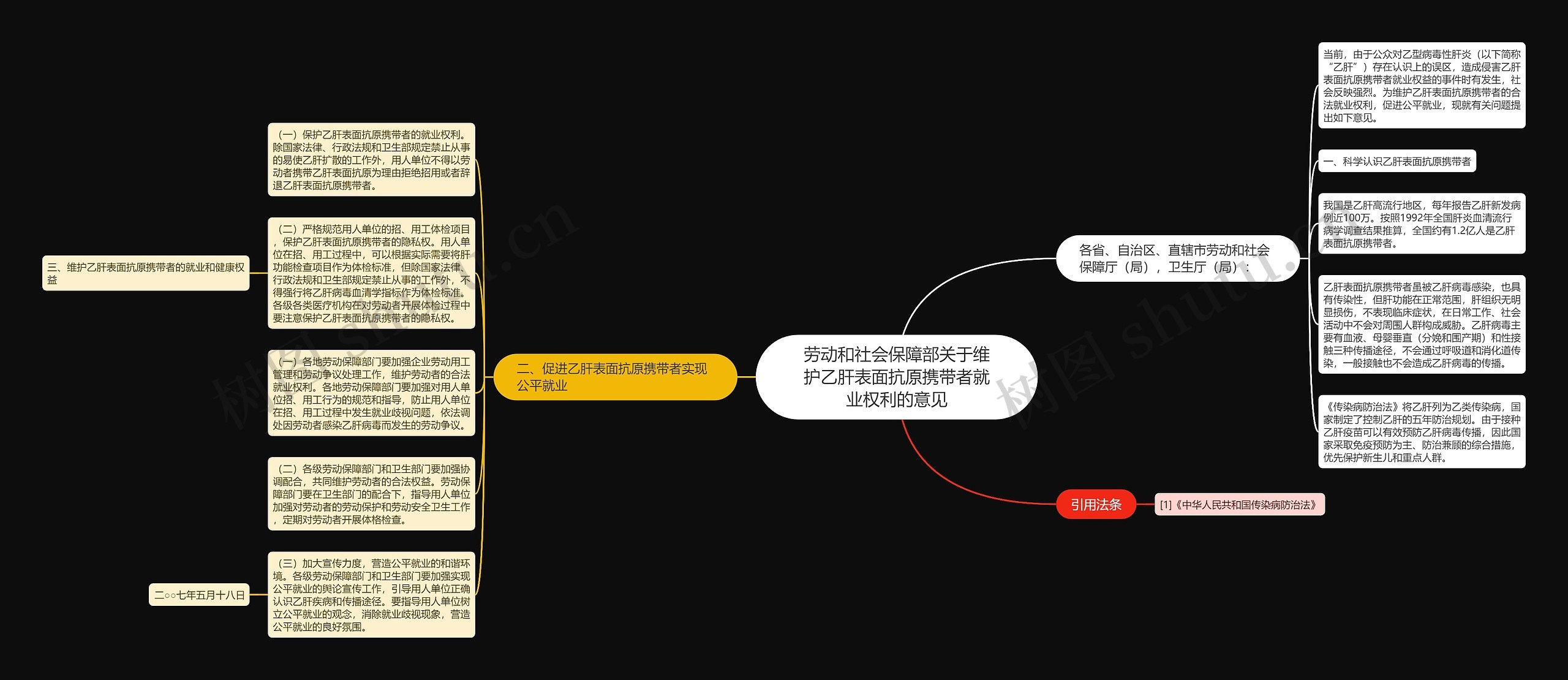 劳动和社会保障部关于维护乙肝表面抗原携带者就业权利的意见