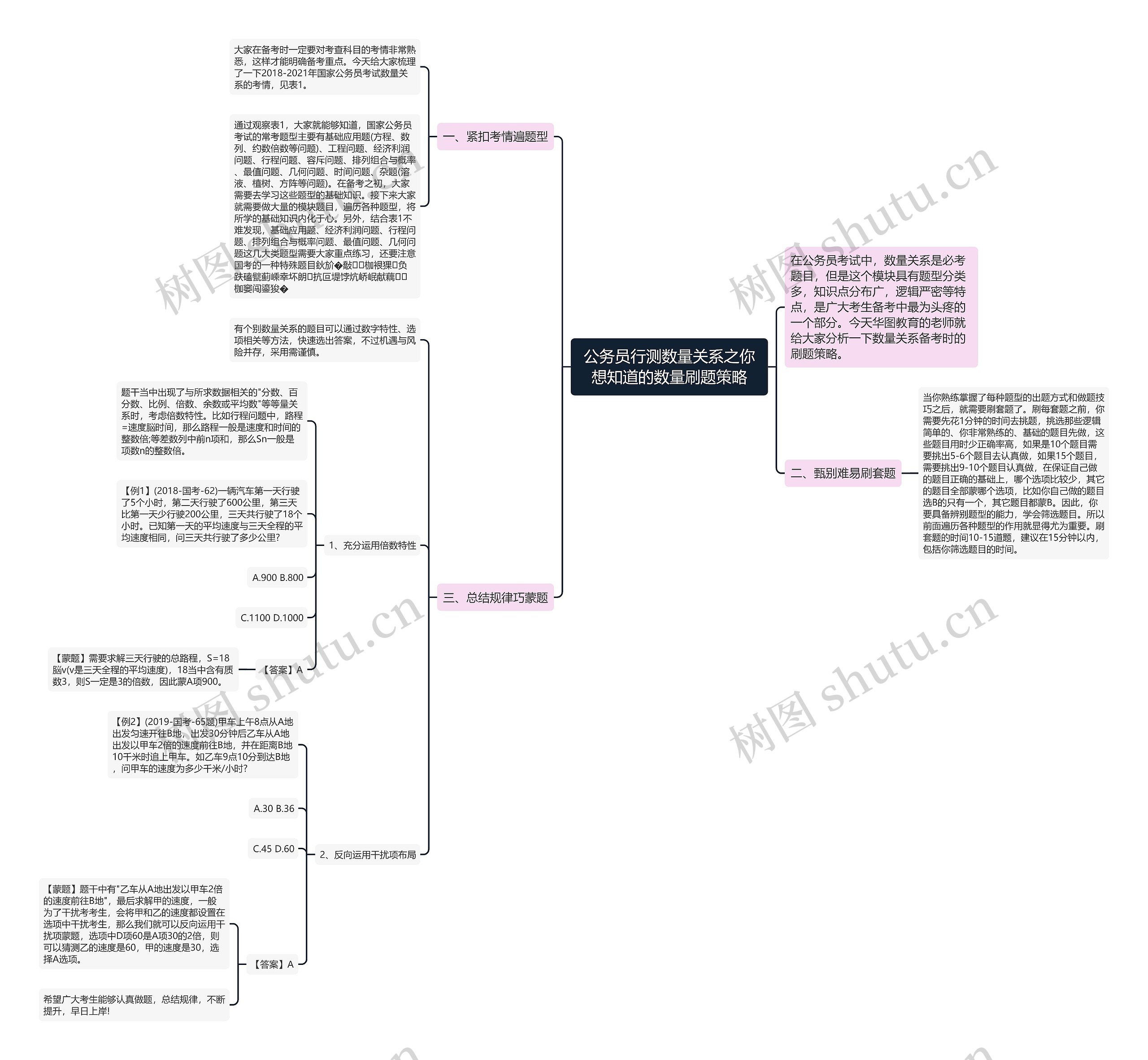 公务员行测数量关系之你想知道的数量刷题策略思维导图