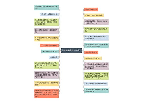 工伤鉴定标准（一级）