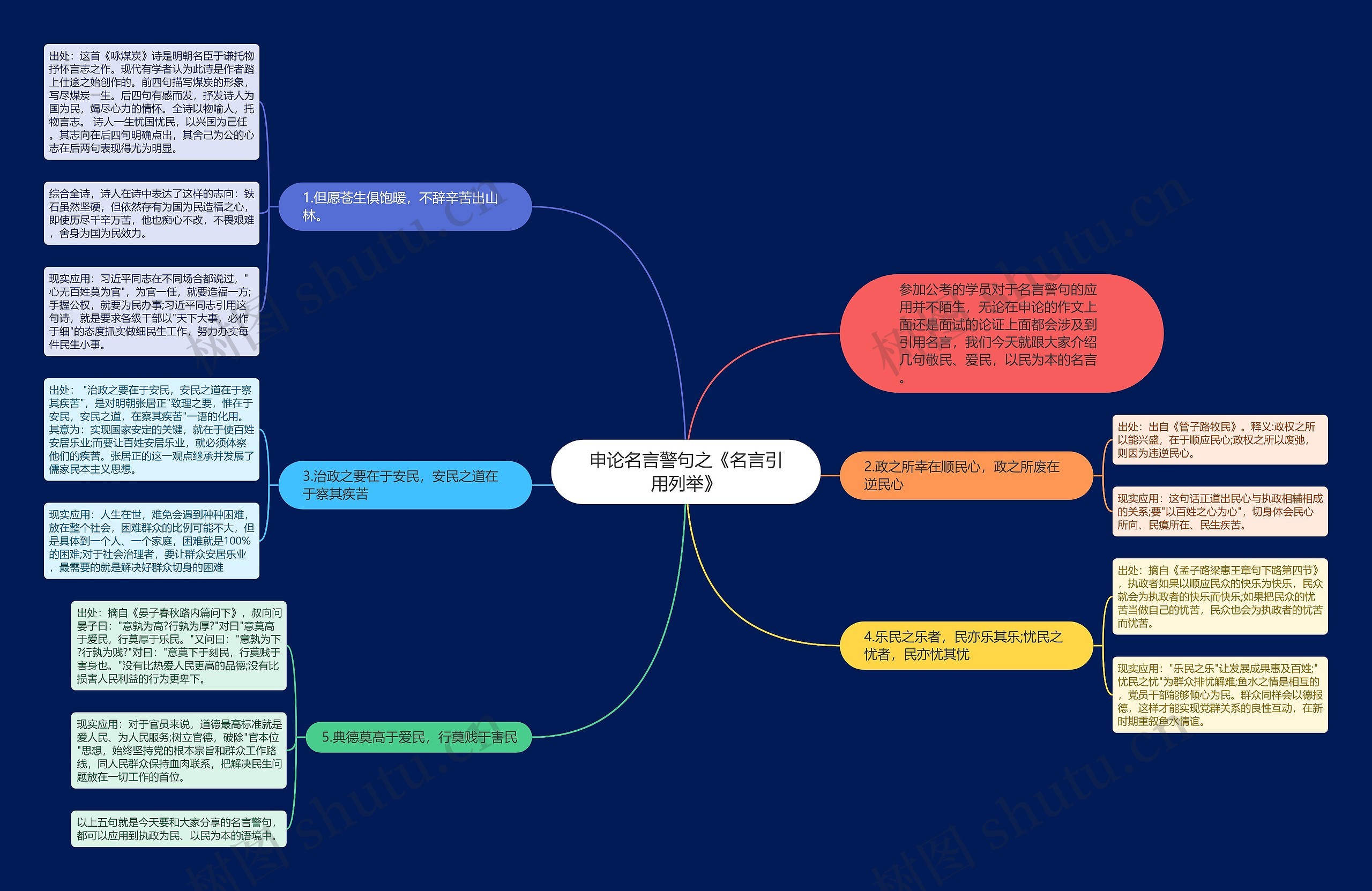 申论名言警句之《名言引用列举》