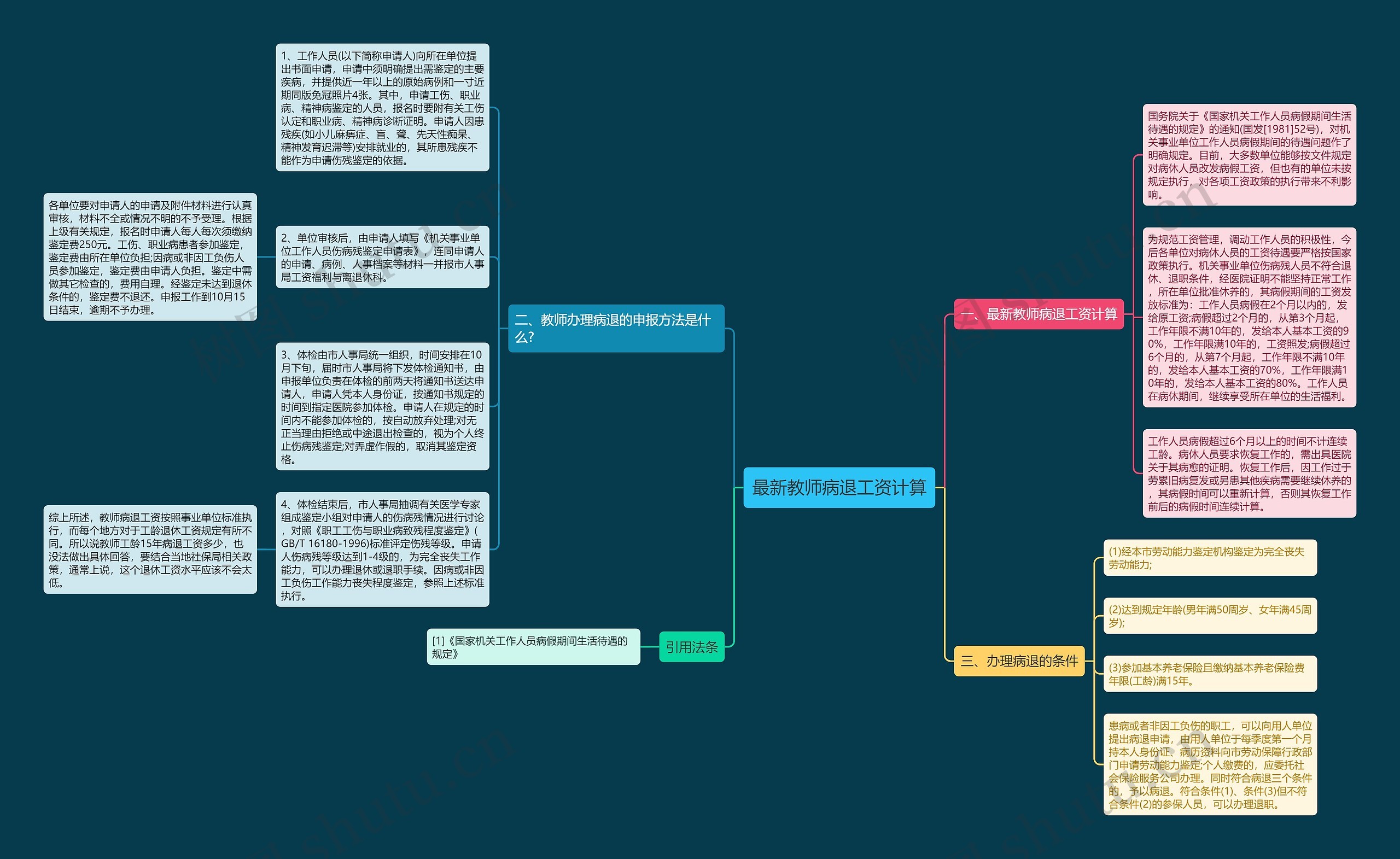 最新教师病退工资计算思维导图