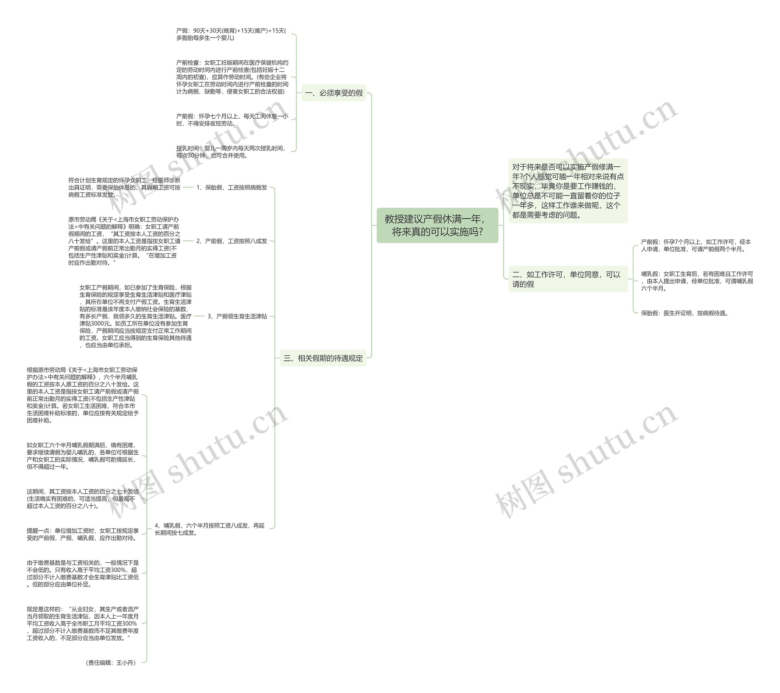教授建议产假休满一年，将来真的可以实施吗?思维导图