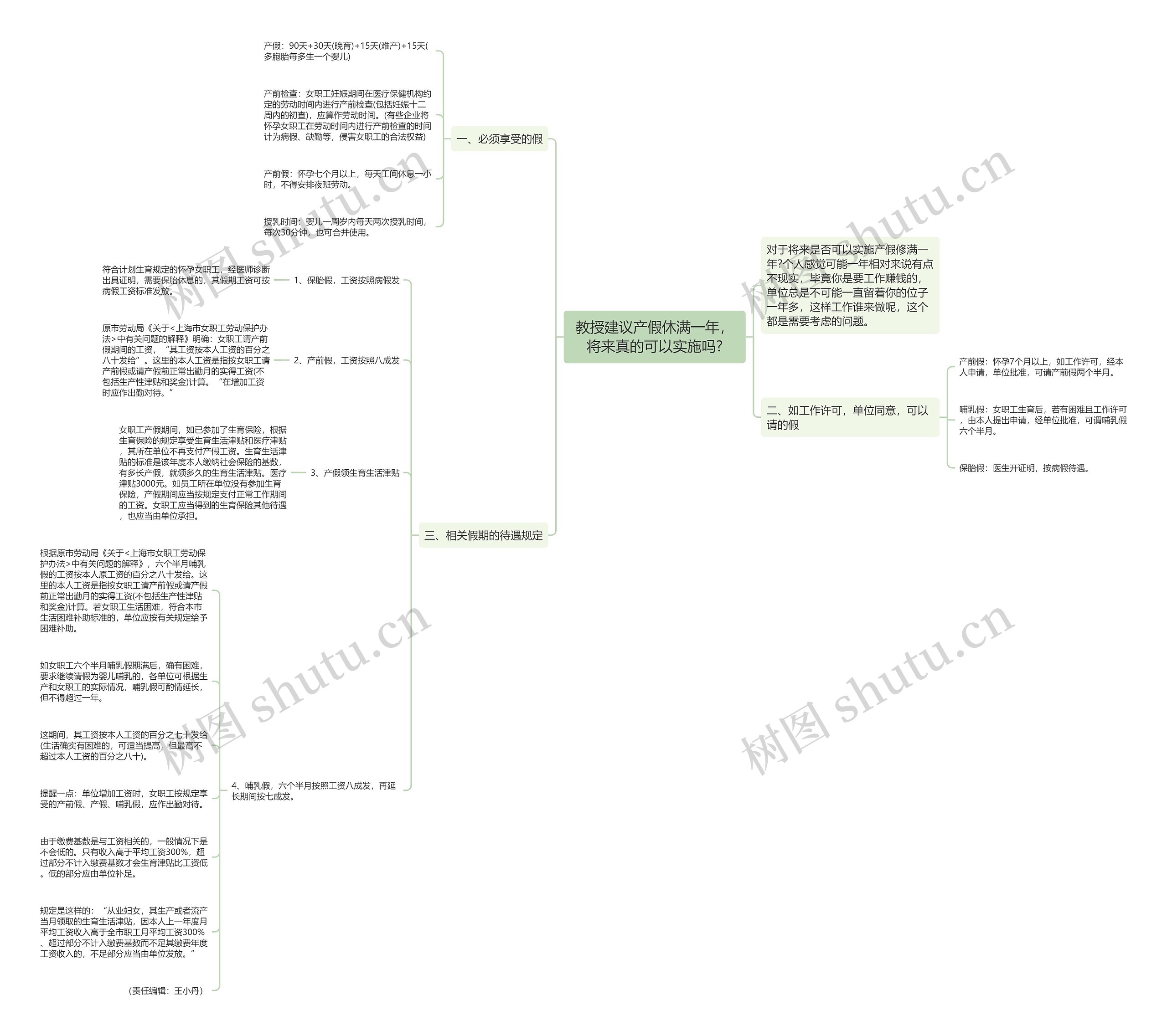 教授建议产假休满一年,将来真的可以实施吗? 教授建议产假休满一年,将来真的可以实施吗?