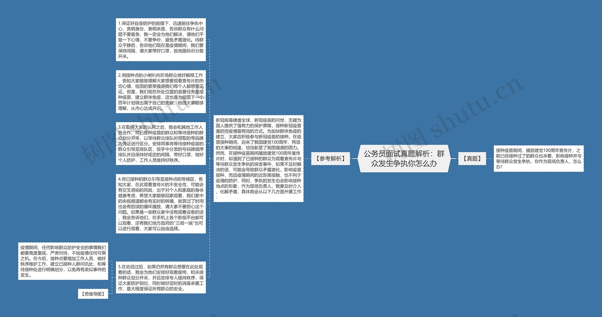 公务员面试真题解析：群众发生争执你怎么办