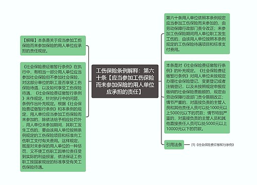 工伤保险条例解释：第六十条【应当参加工伤保险而未参加保险的用人单位应承担的责任】