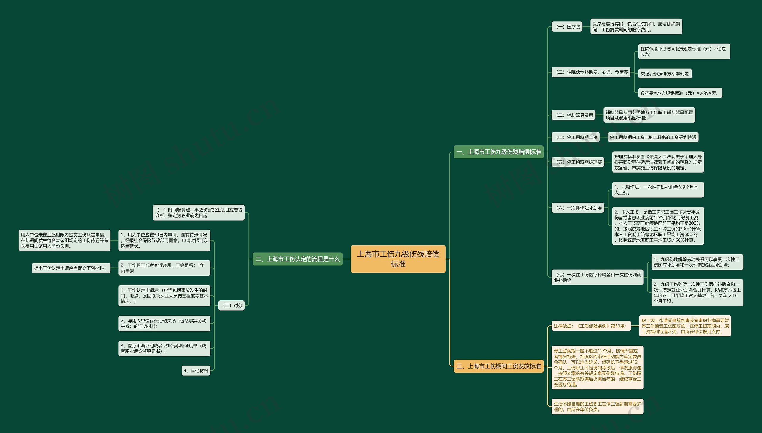 上海市工伤九级伤残赔偿标准 上海市工伤九级伤残赔偿标准