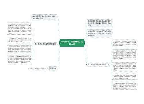 劳动合同、雇佣合同、劳务合同