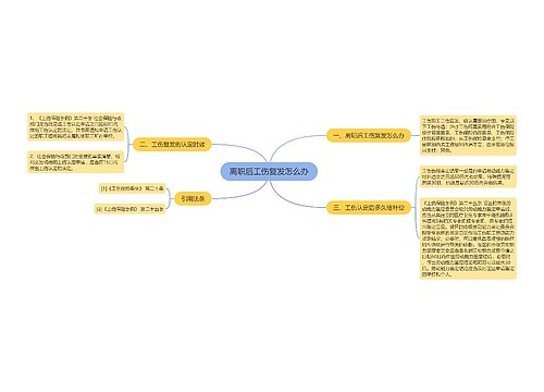 离职后工伤复发怎么办