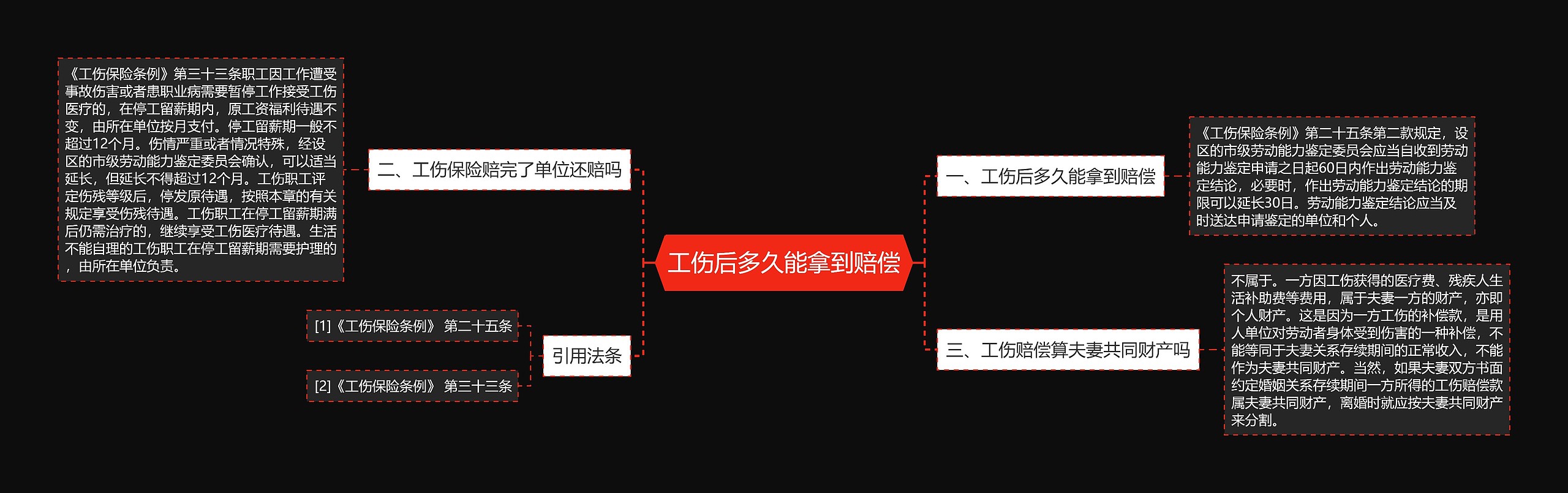 工伤后多久能拿到赔偿