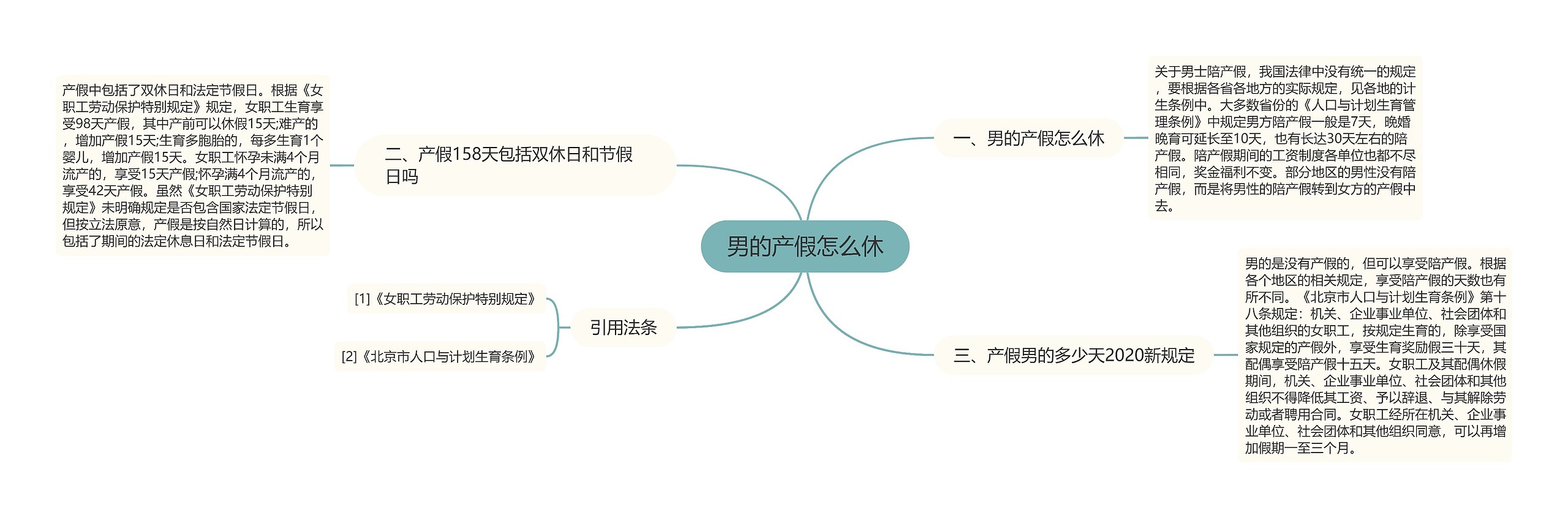 男的产假怎么休思维导图