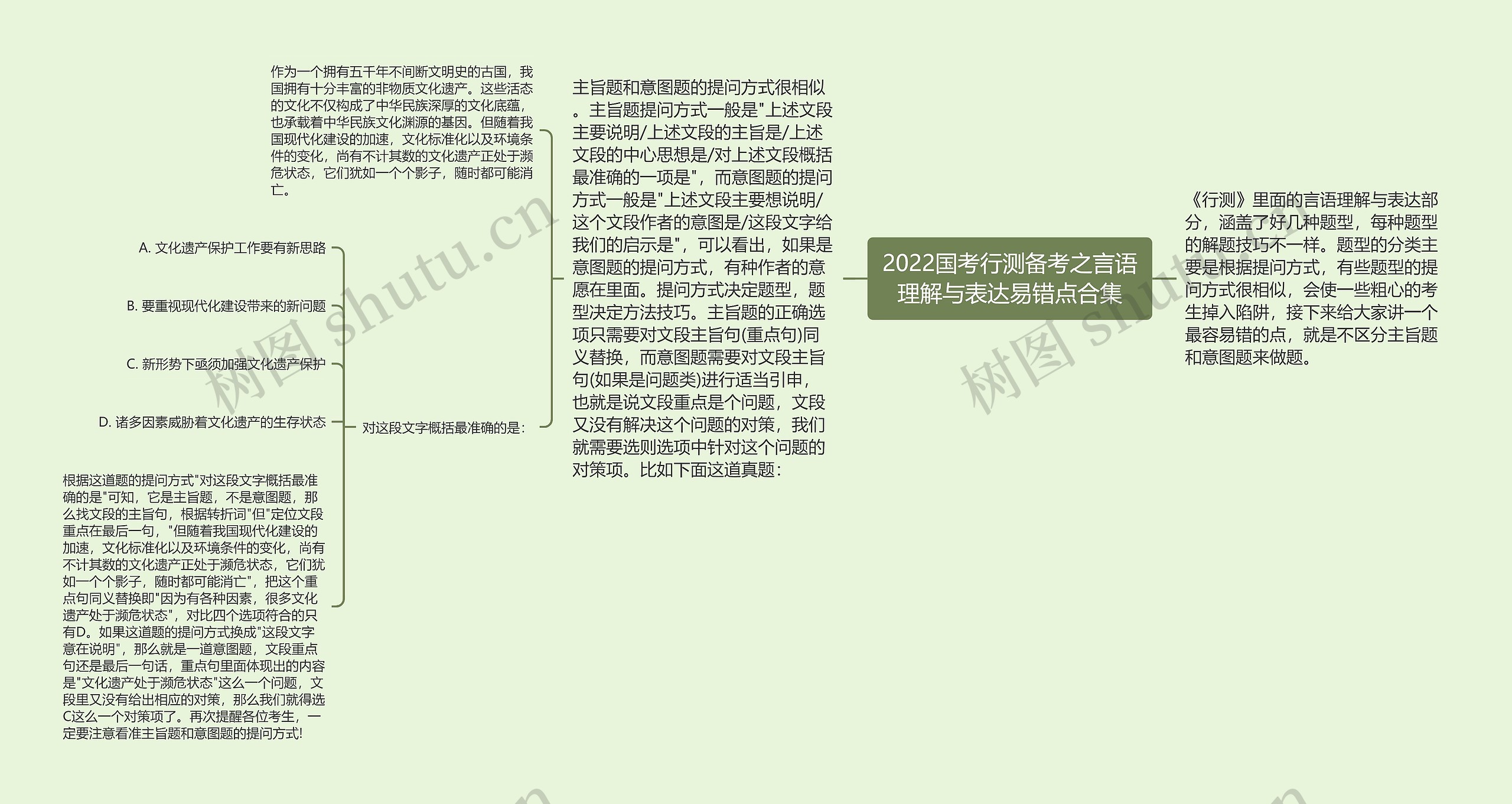 2022国考行测备考之言语理解与表达易错点合集 2022国考行测备考之言语理解与表达易错点合集