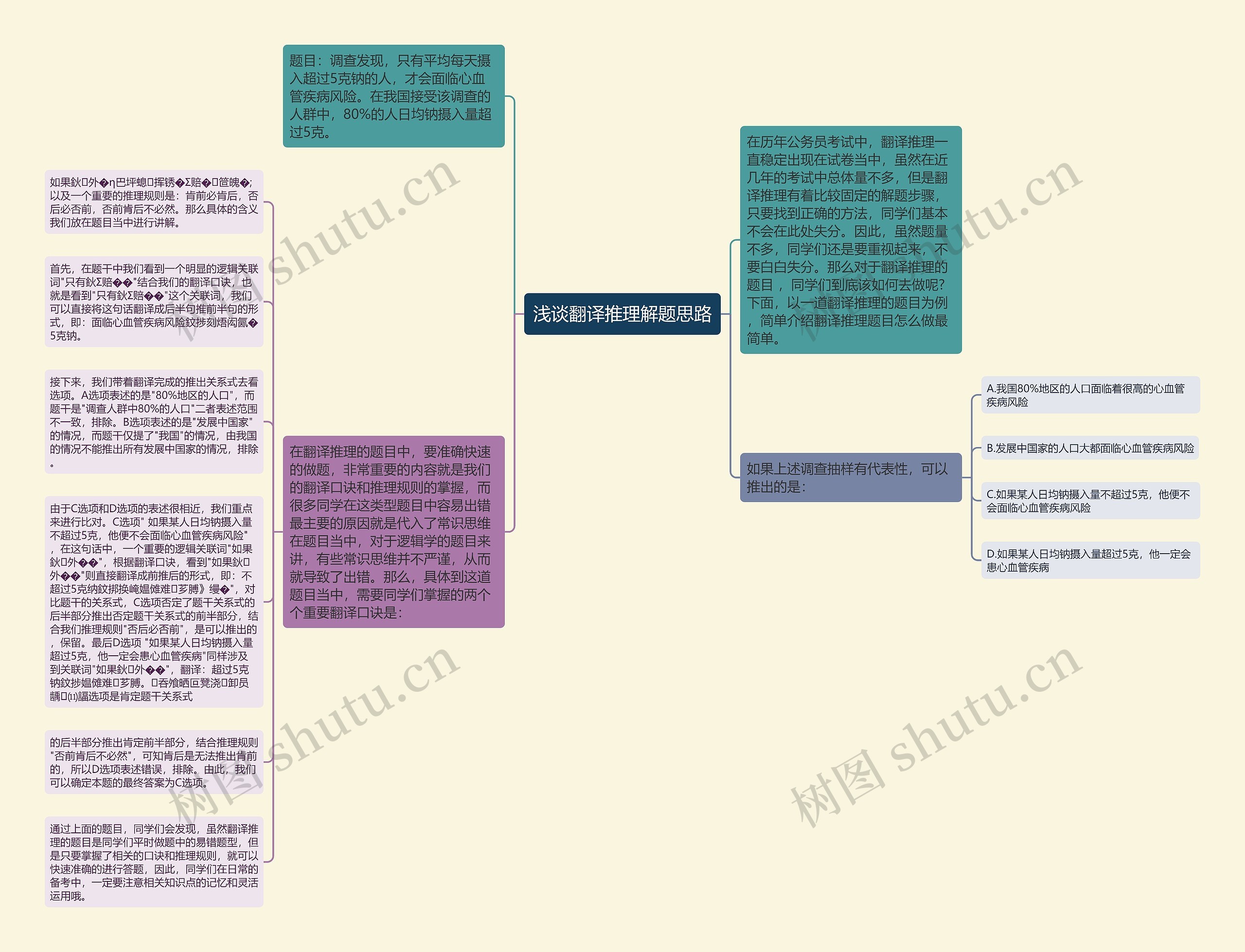 浅谈翻译推理解题思路思维导图
