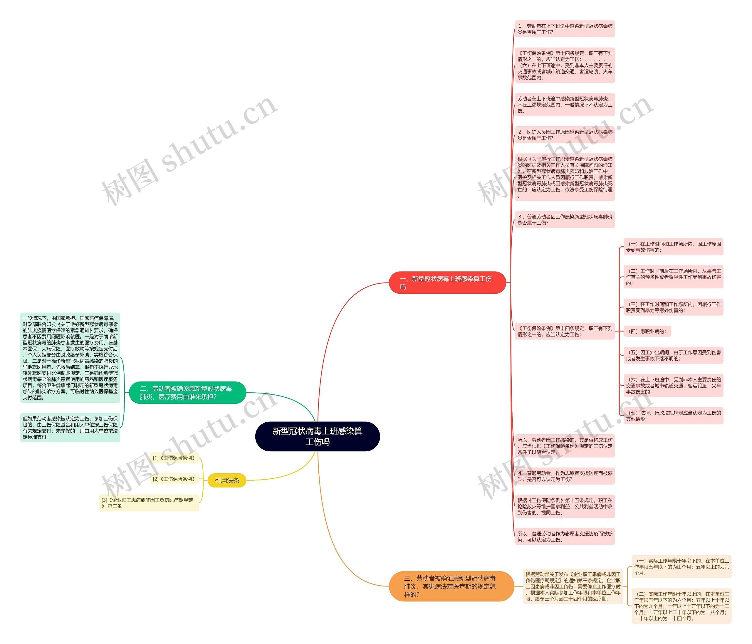 新型冠状病毒上班感染算工伤吗思维导图