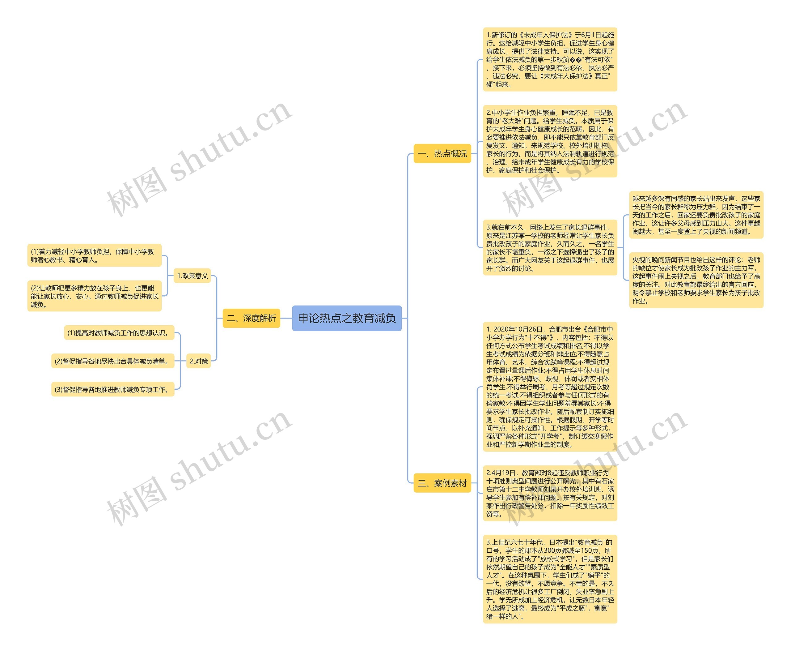 申论热点之教育减负思维导图