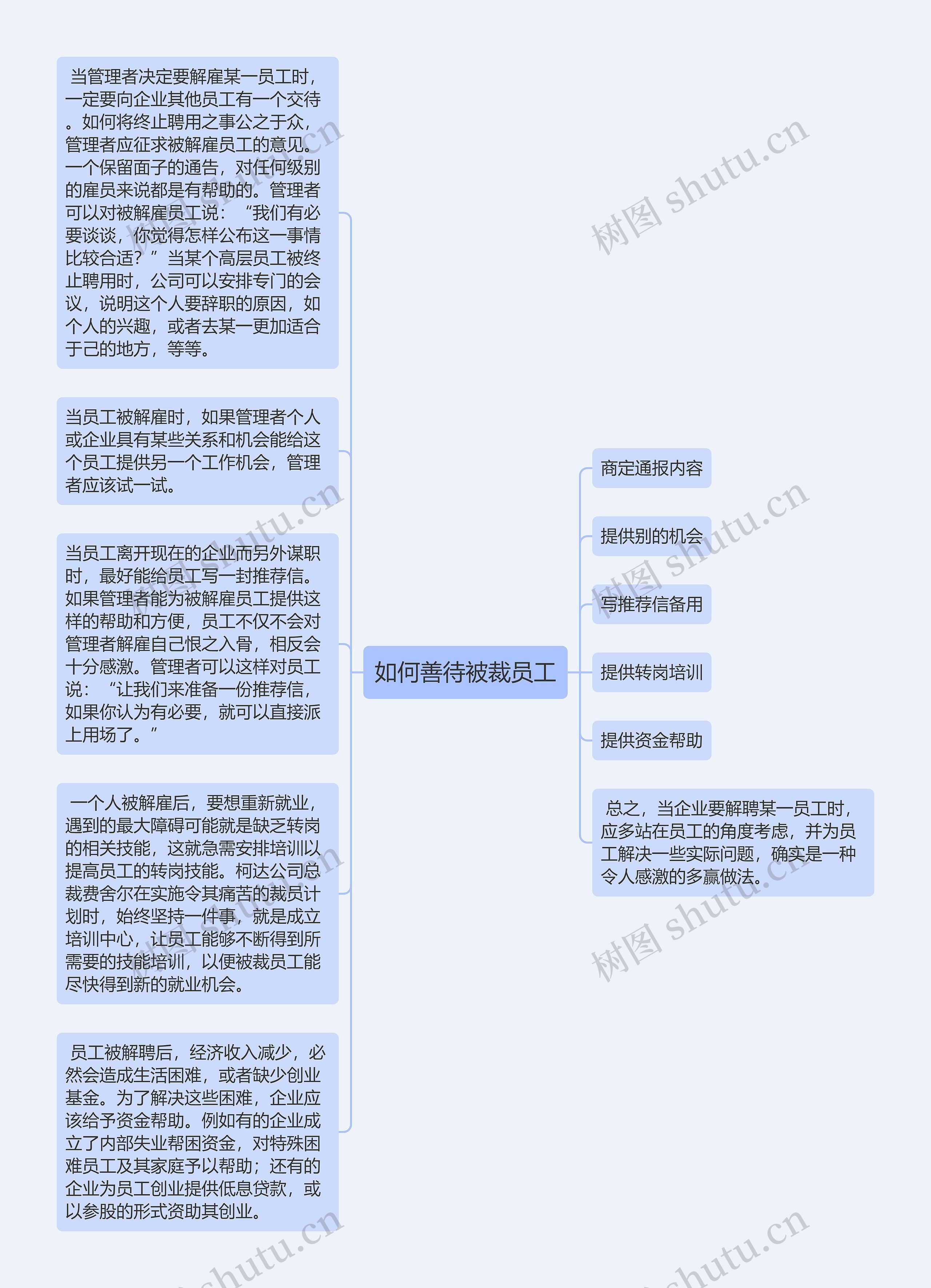 如何善待被裁员工思维导图