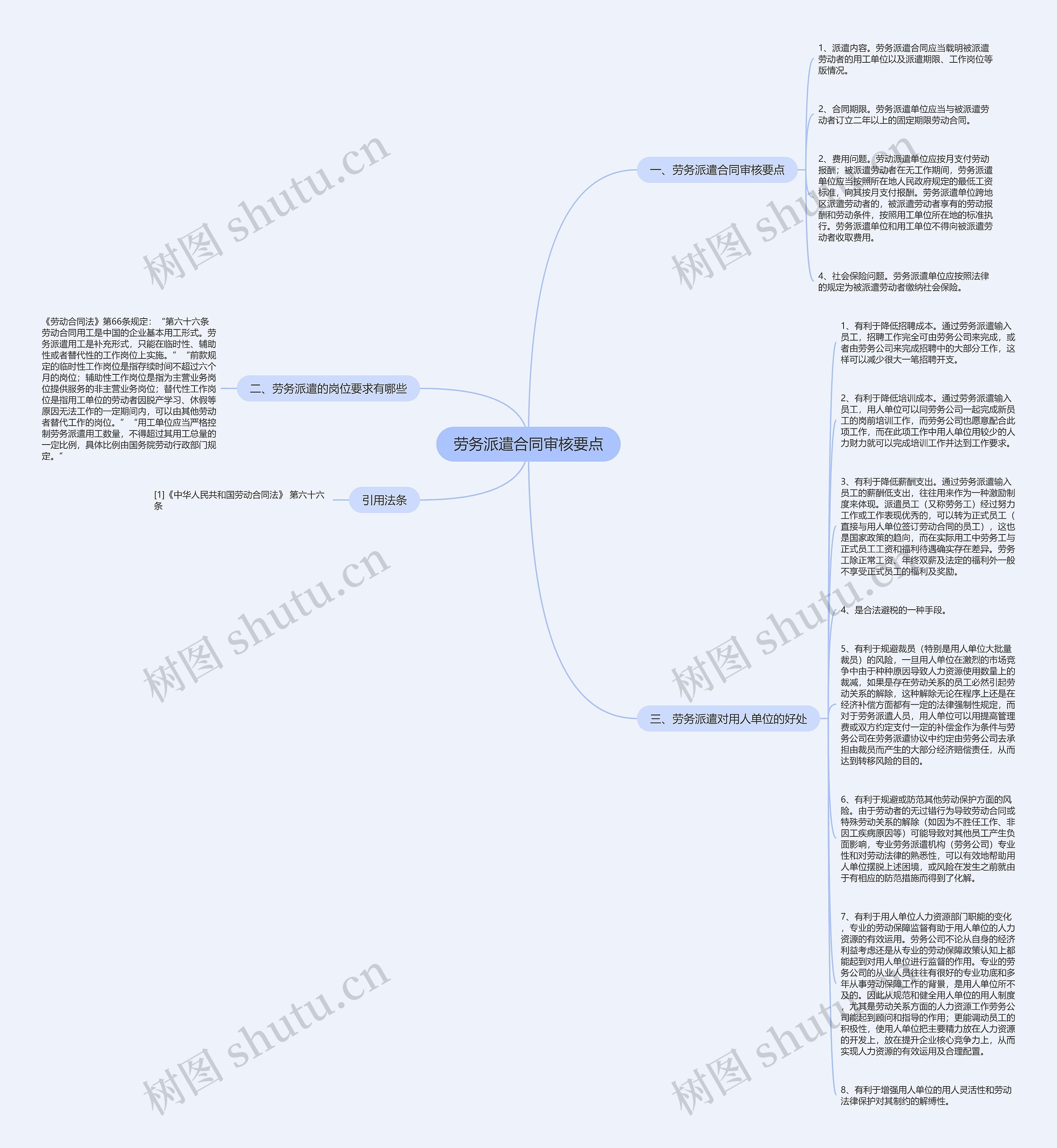 劳务派遣合同审核要点思维导图