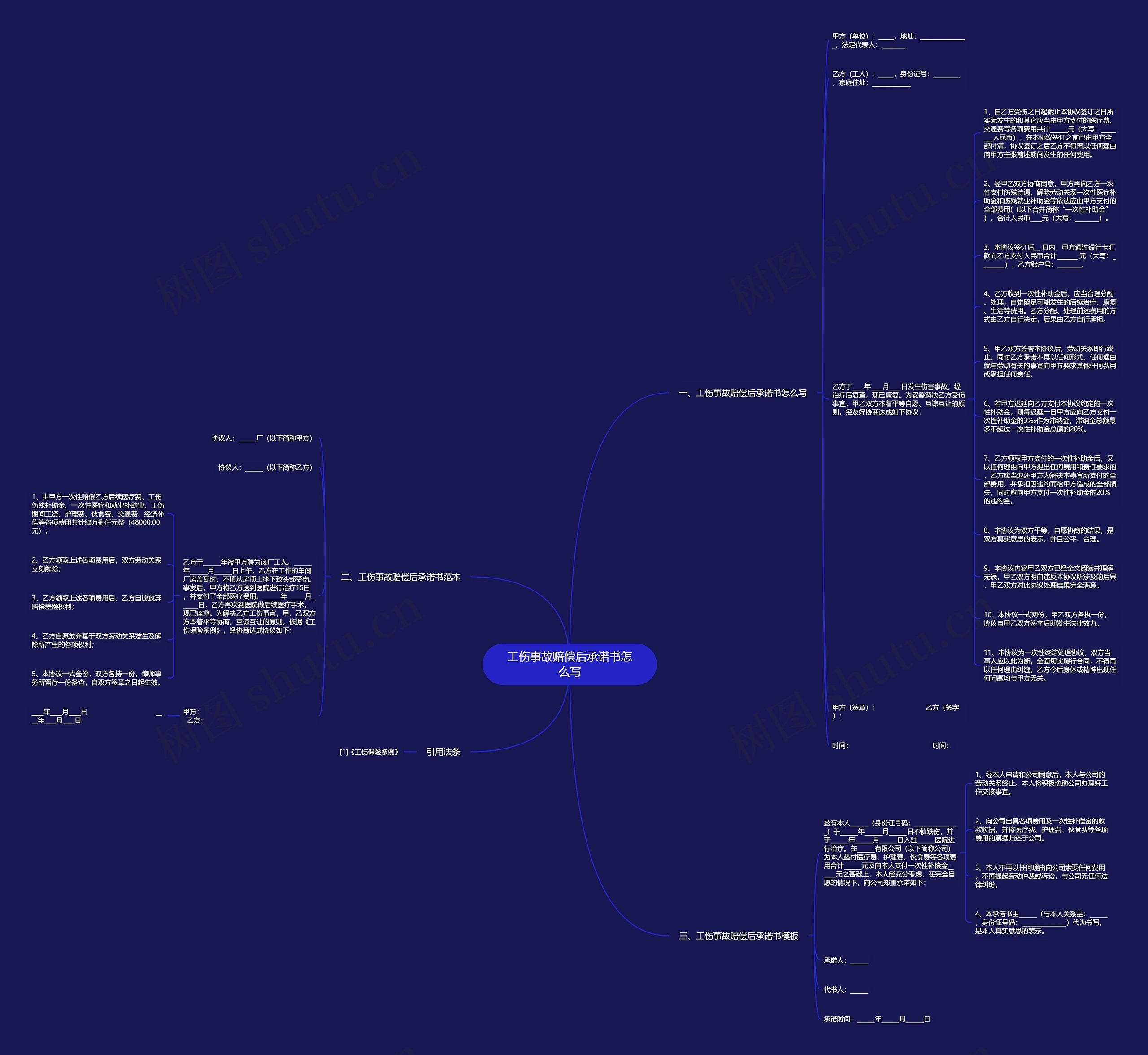 工伤事故赔偿后承诺书怎么写思维导图