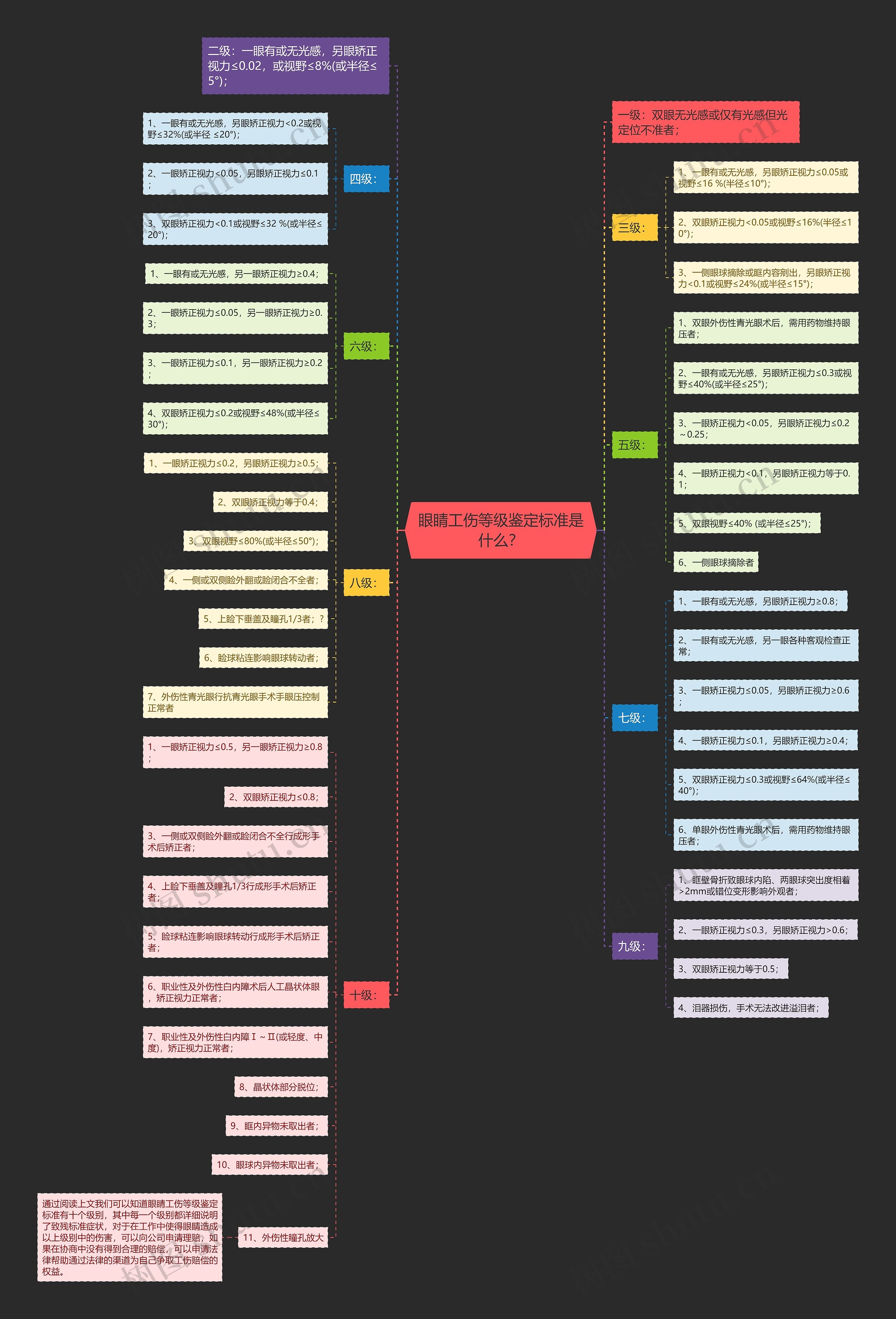 眼睛工伤等级鉴定标准是什么? 眼睛工伤等级鉴定标准是什么?