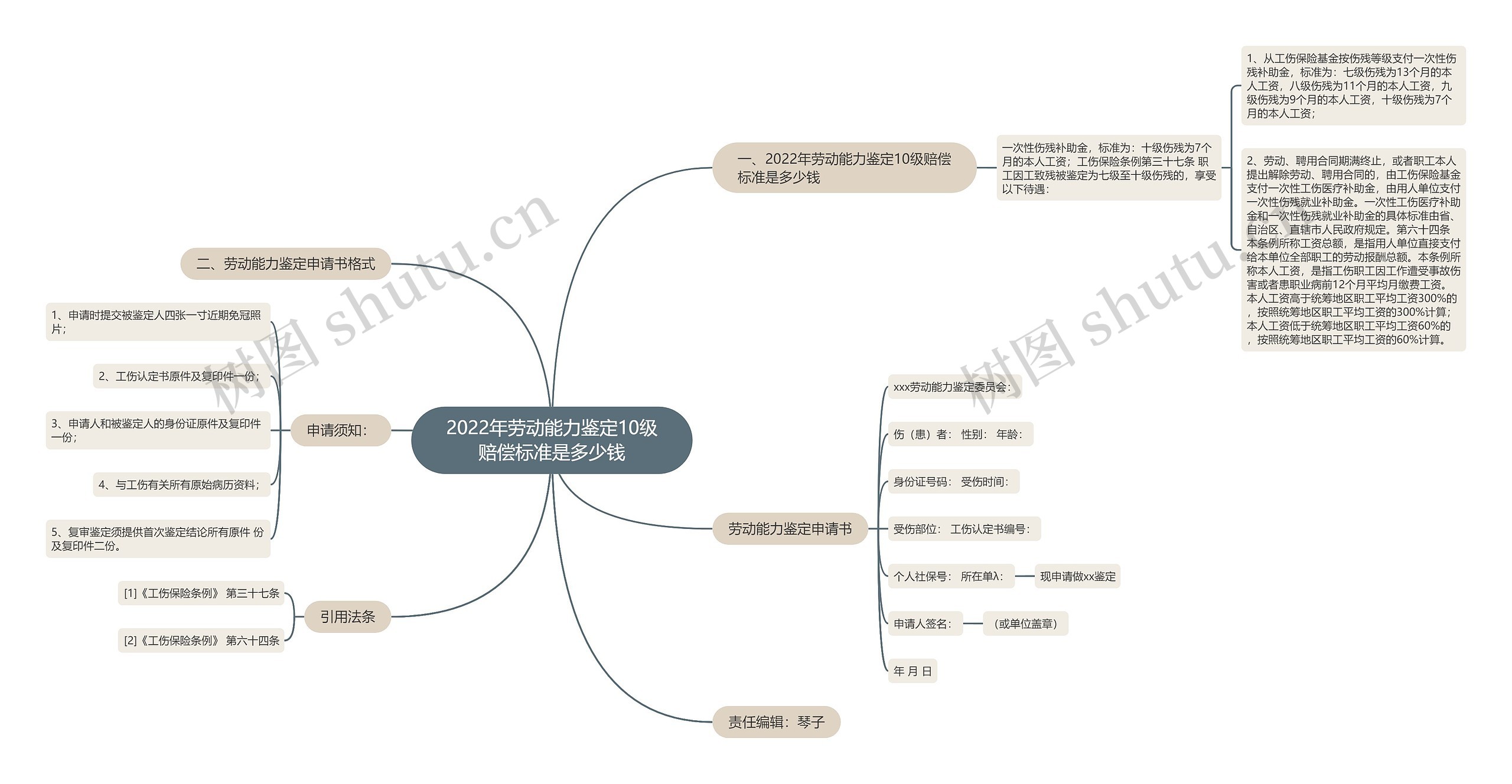2022年劳动能力鉴定10级赔偿标准是多少钱 2022年劳动能力鉴定10级赔偿标准是多少钱