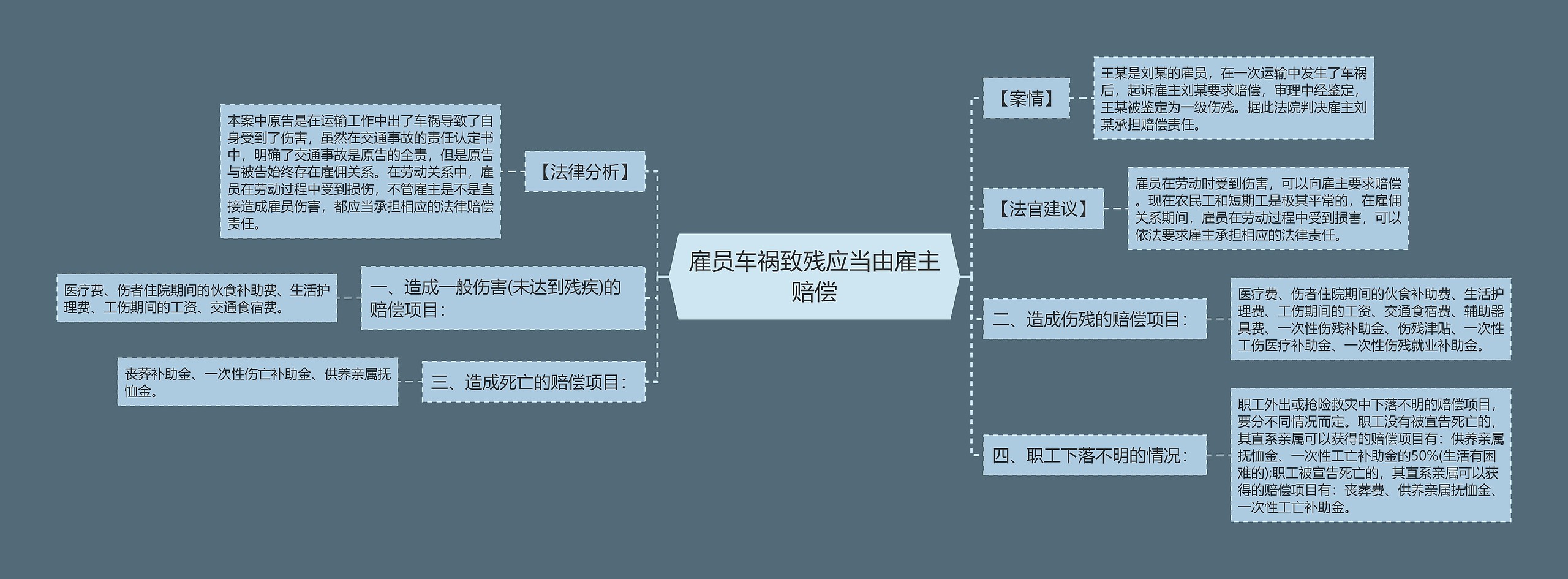 雇员车祸致残应当由雇主赔偿