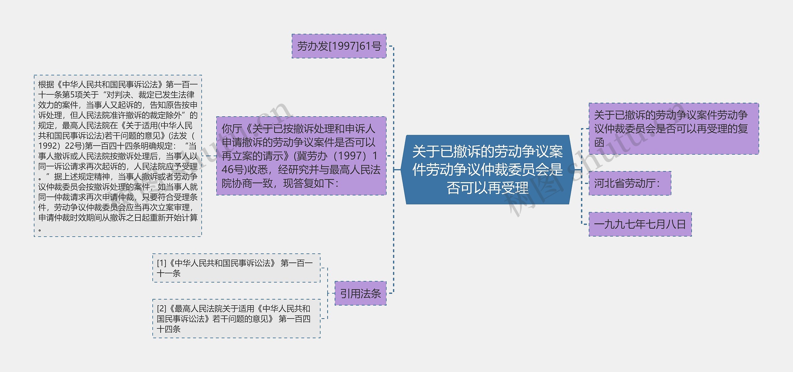 关于已撤诉的劳动争议案件劳动争议仲裁委员会是否可以再受理