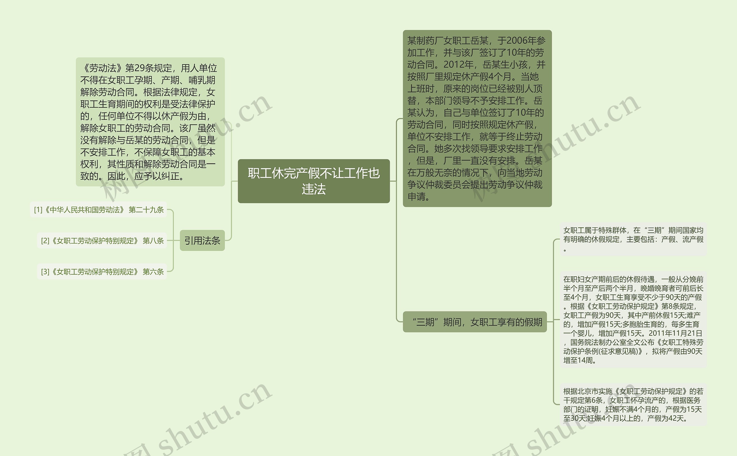 职工休完产假不让工作也违法思维导图