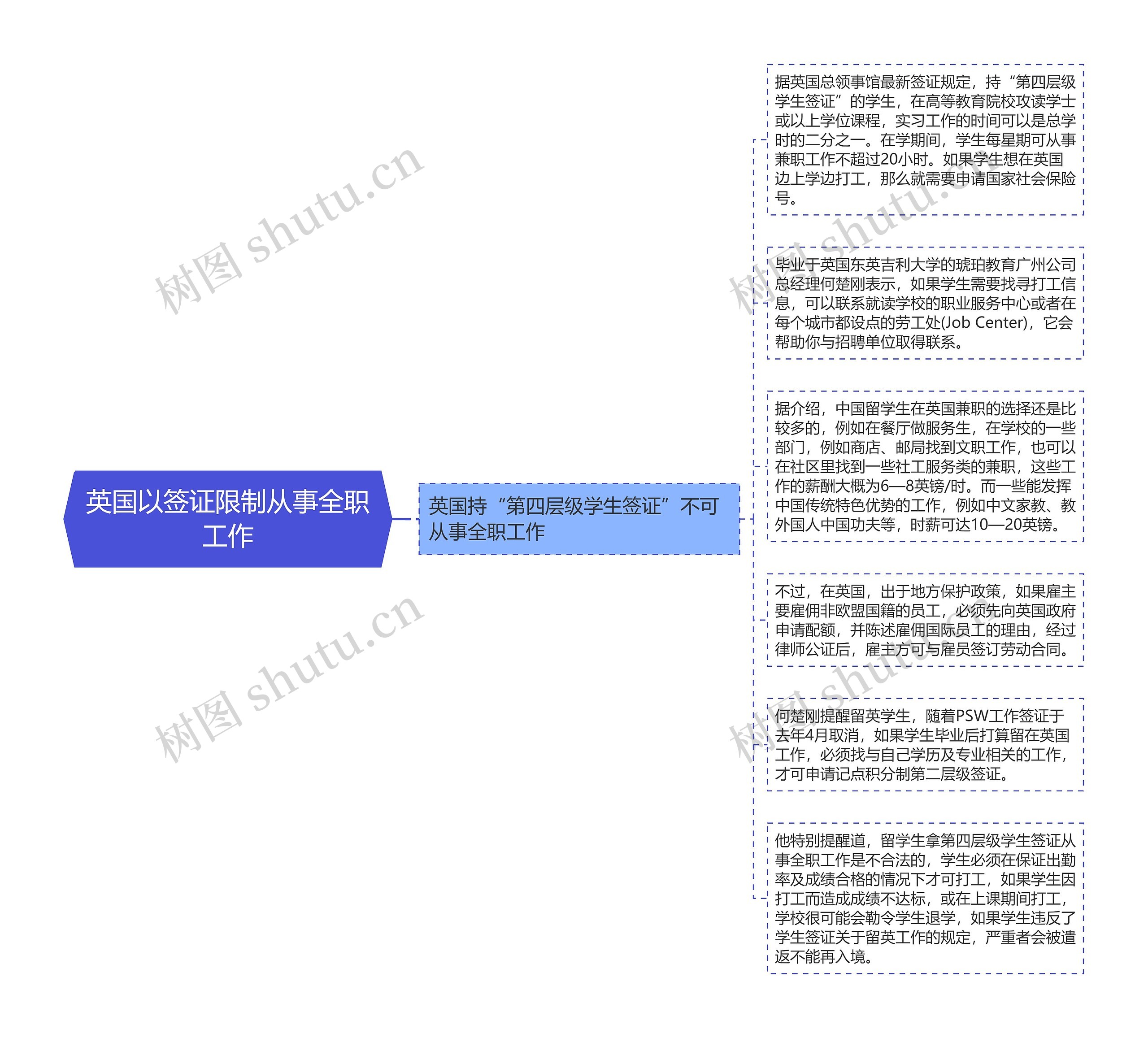 英国以签证限制从事全职工作